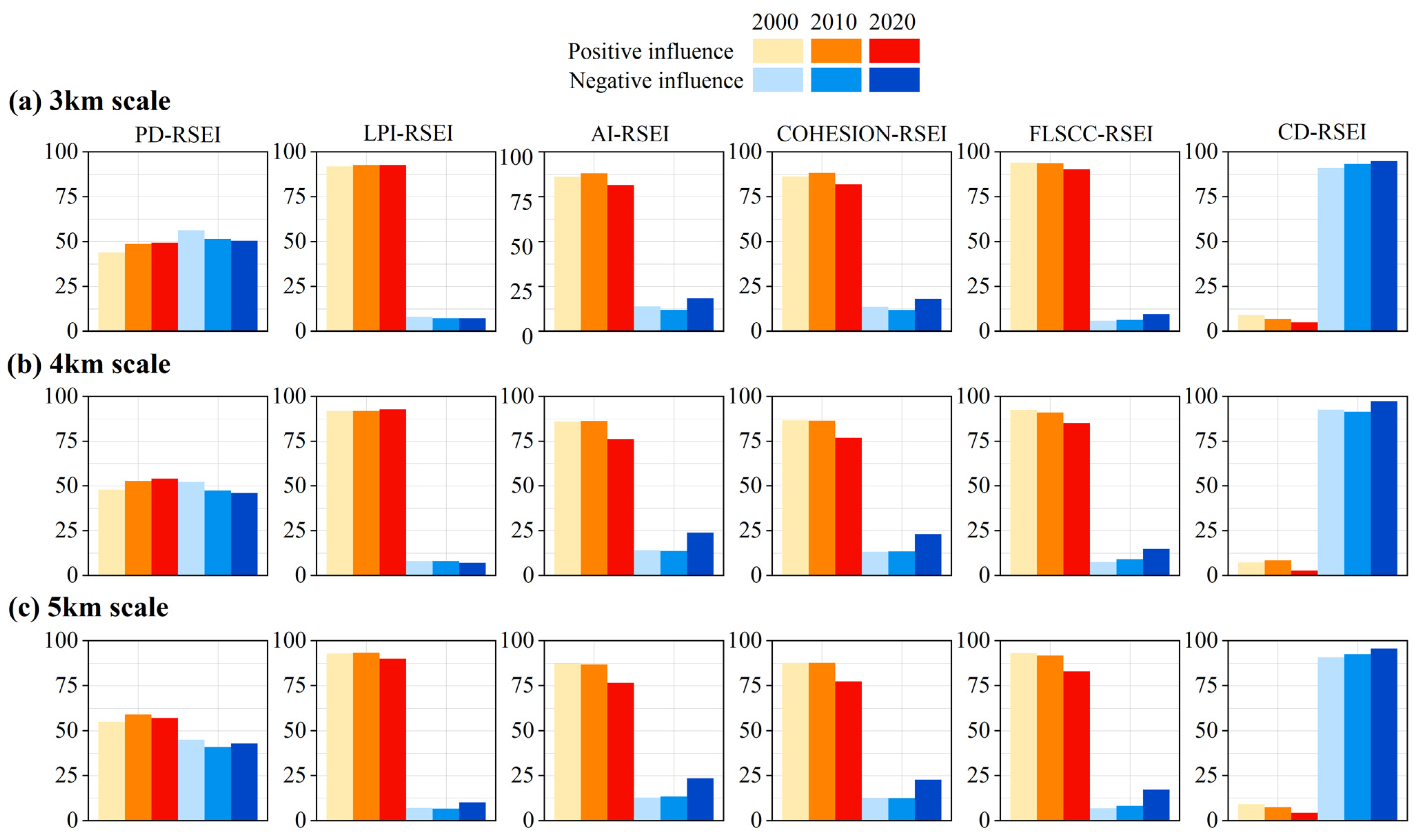Forests 15 01248 g014