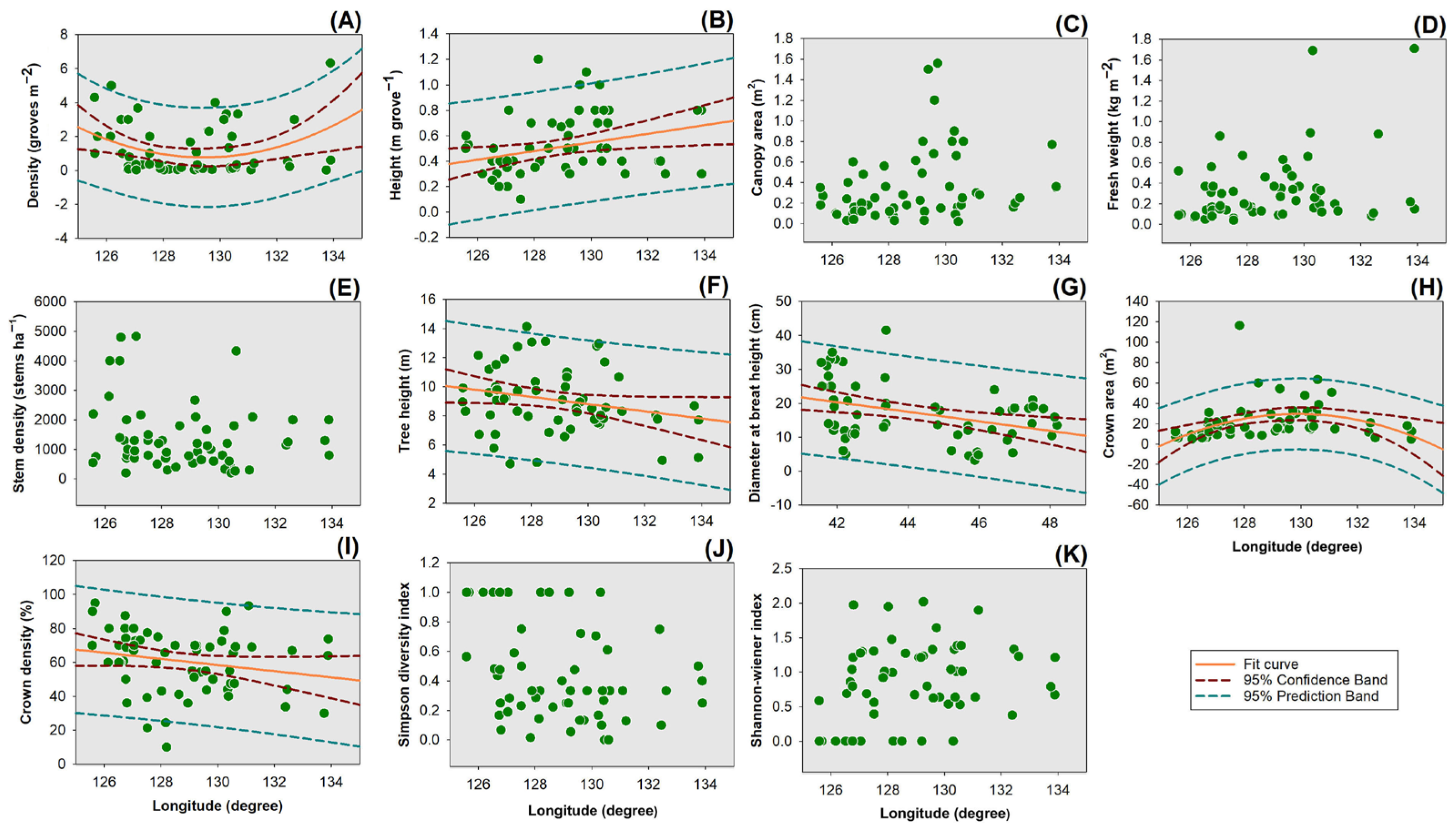 Forests 15 01252 g006