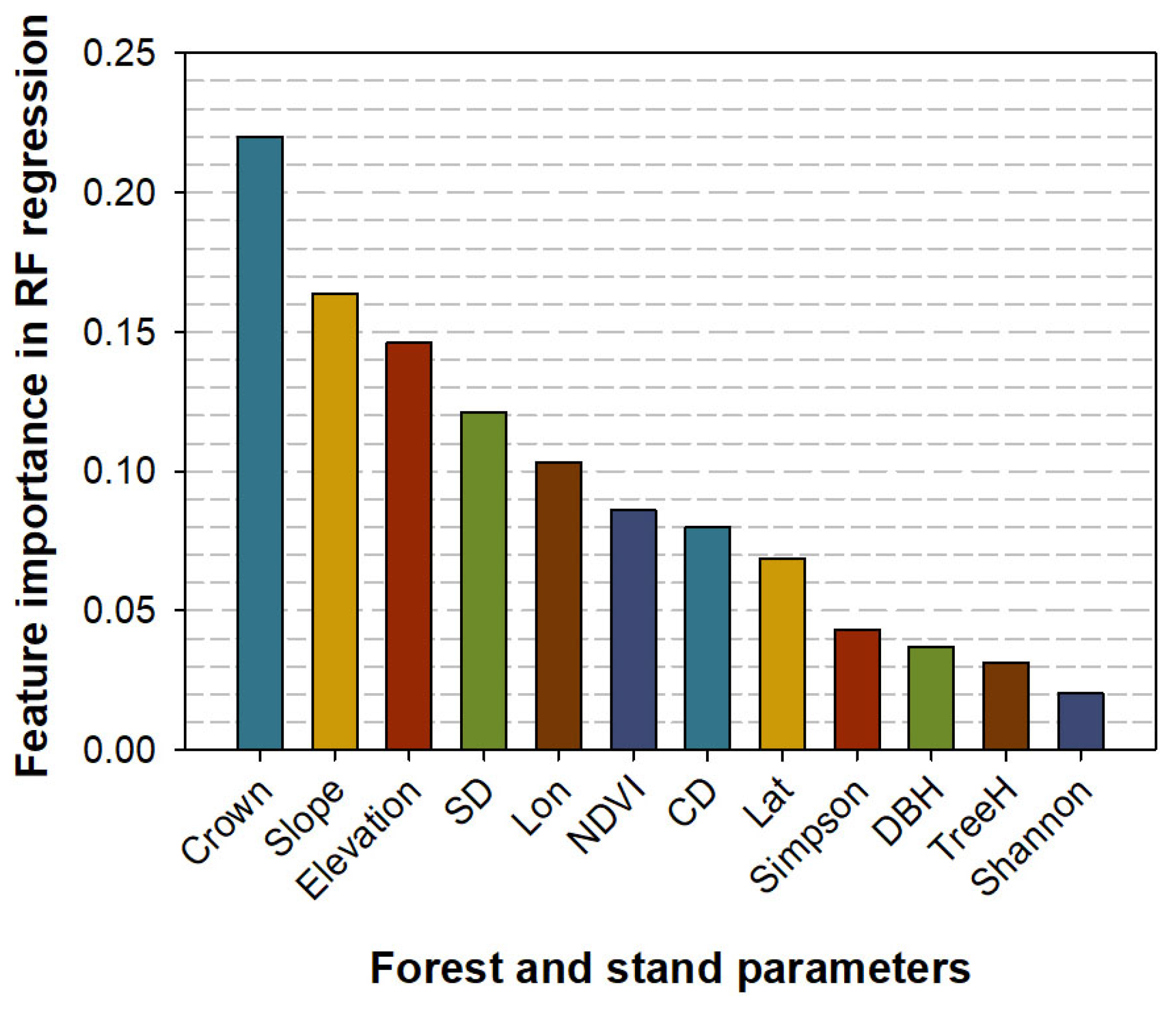 Forests 15 01252 g010