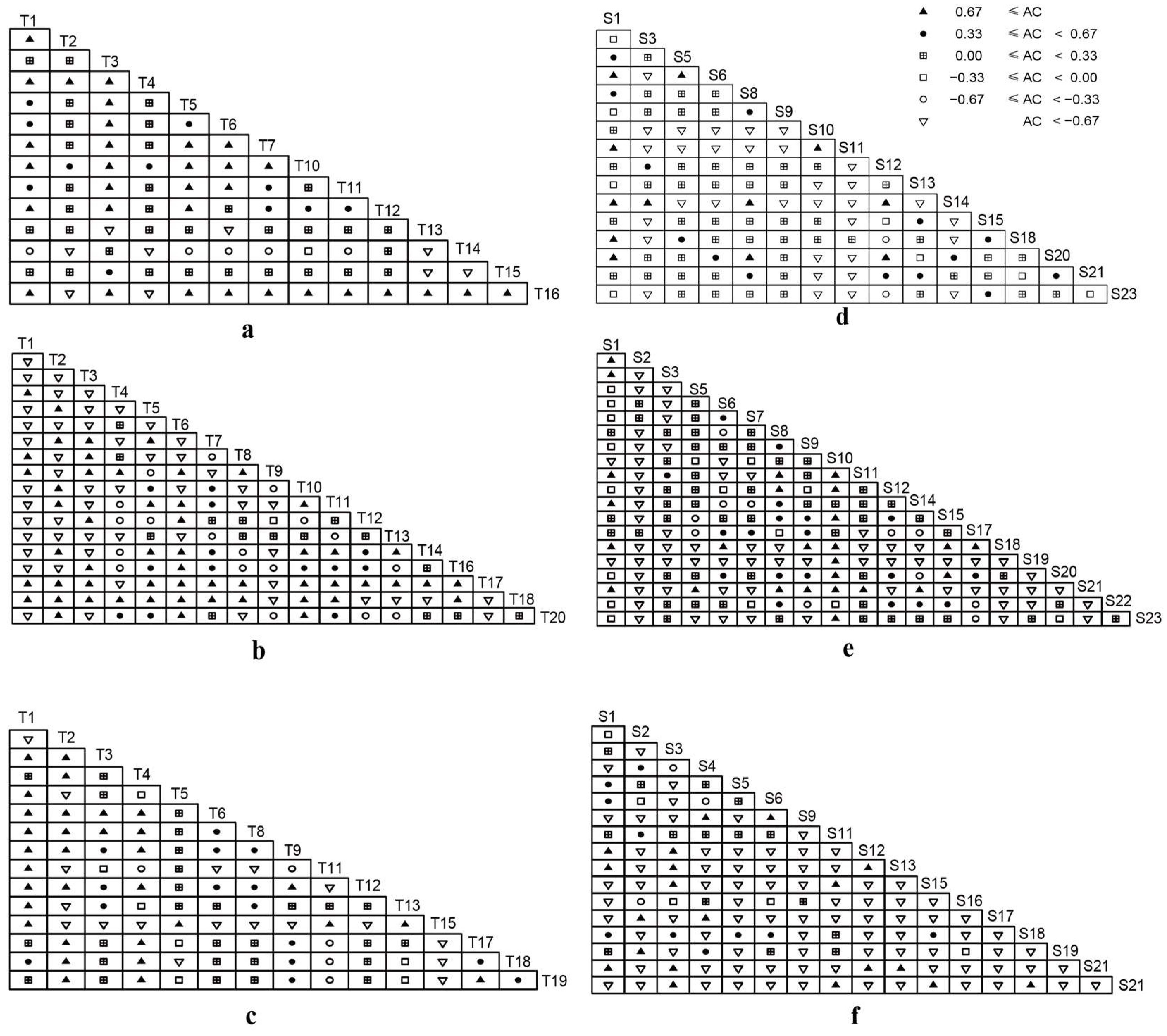 Forests 15 01256 g002