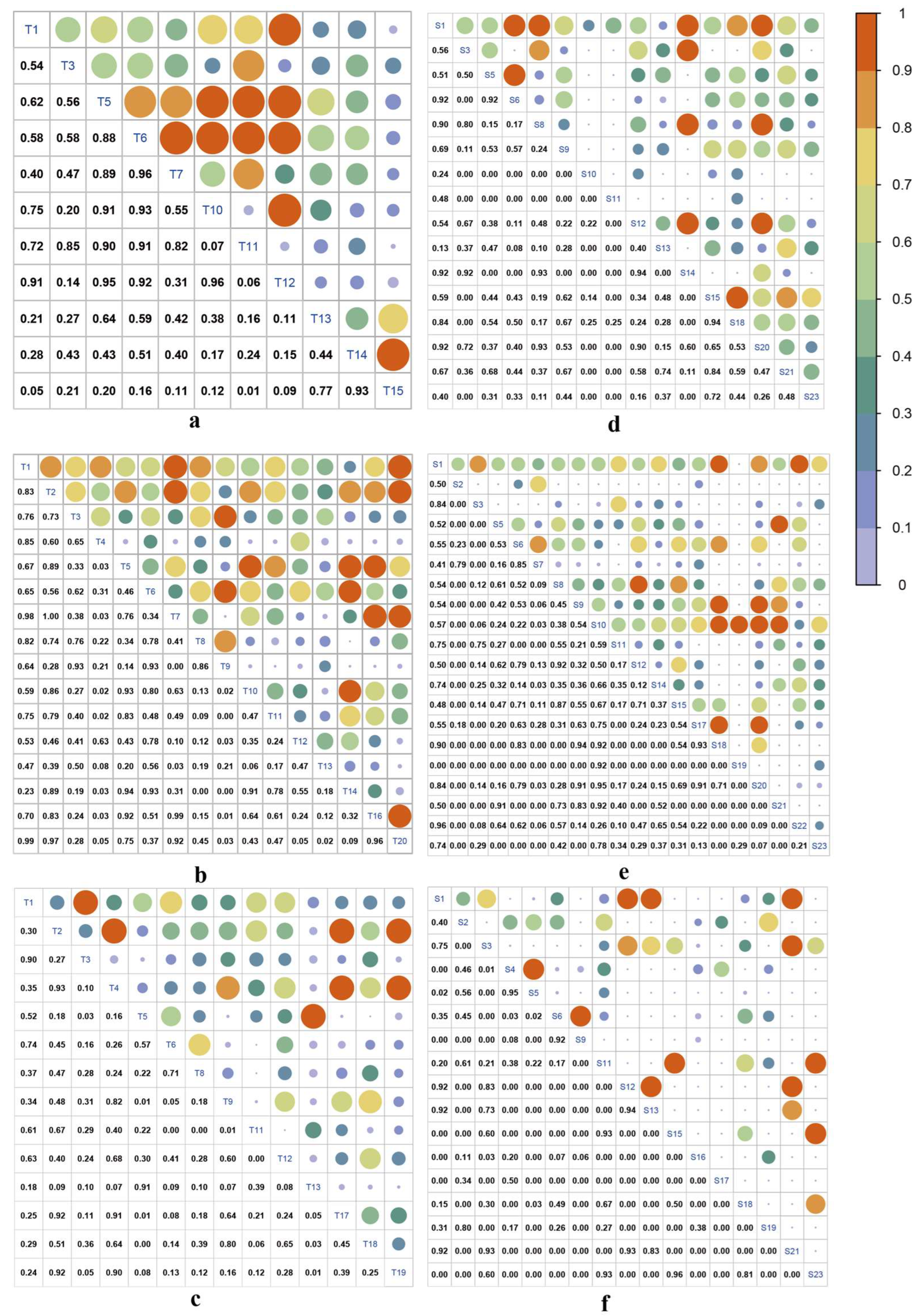 Forests 15 01256 g004