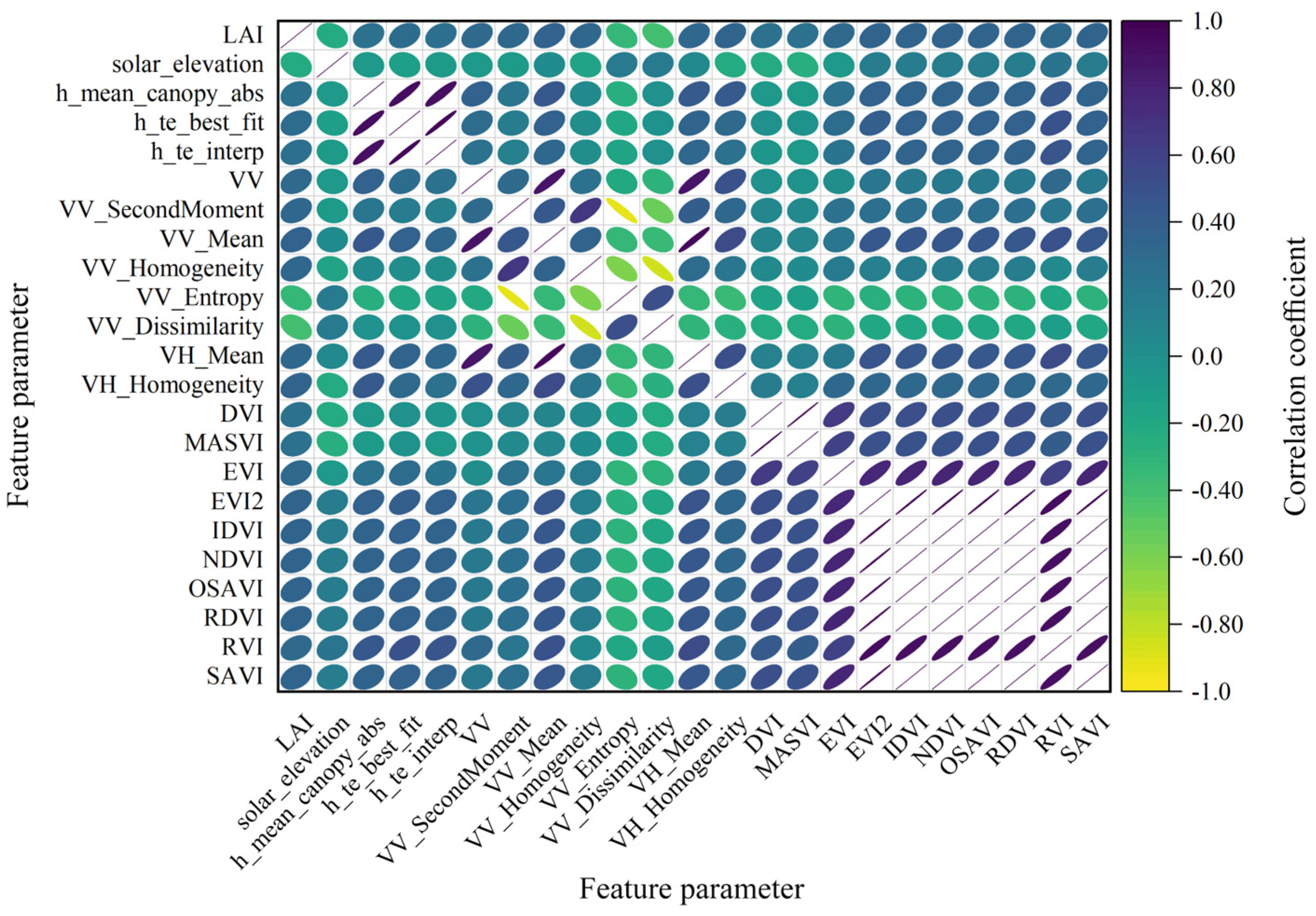 Forests 15 01257 g005