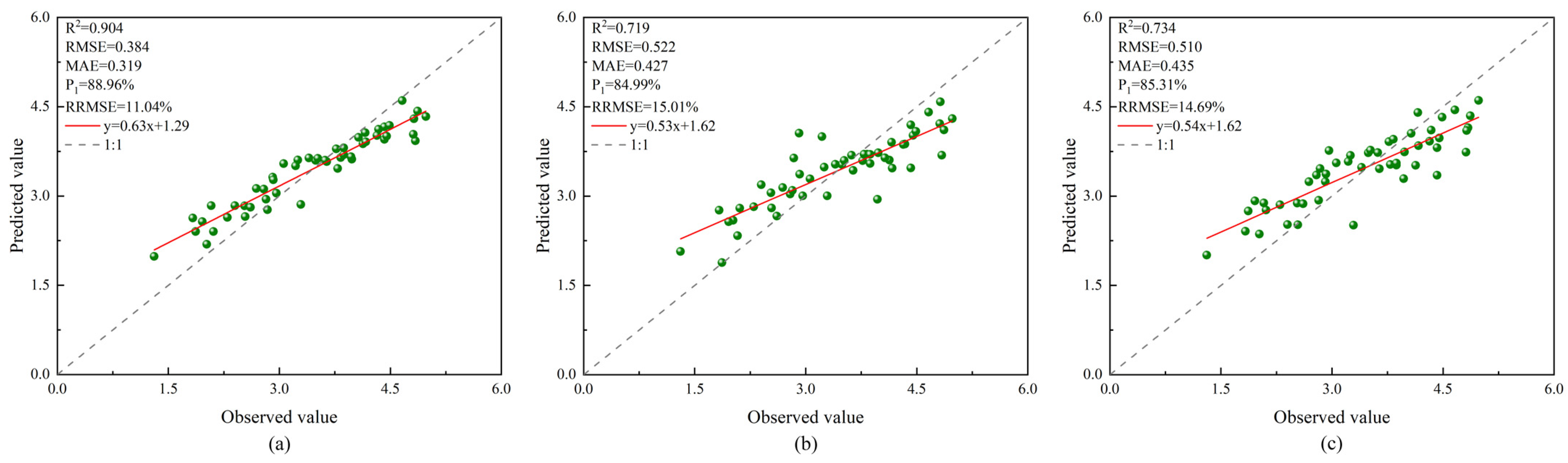 Forests 15 01257 g006