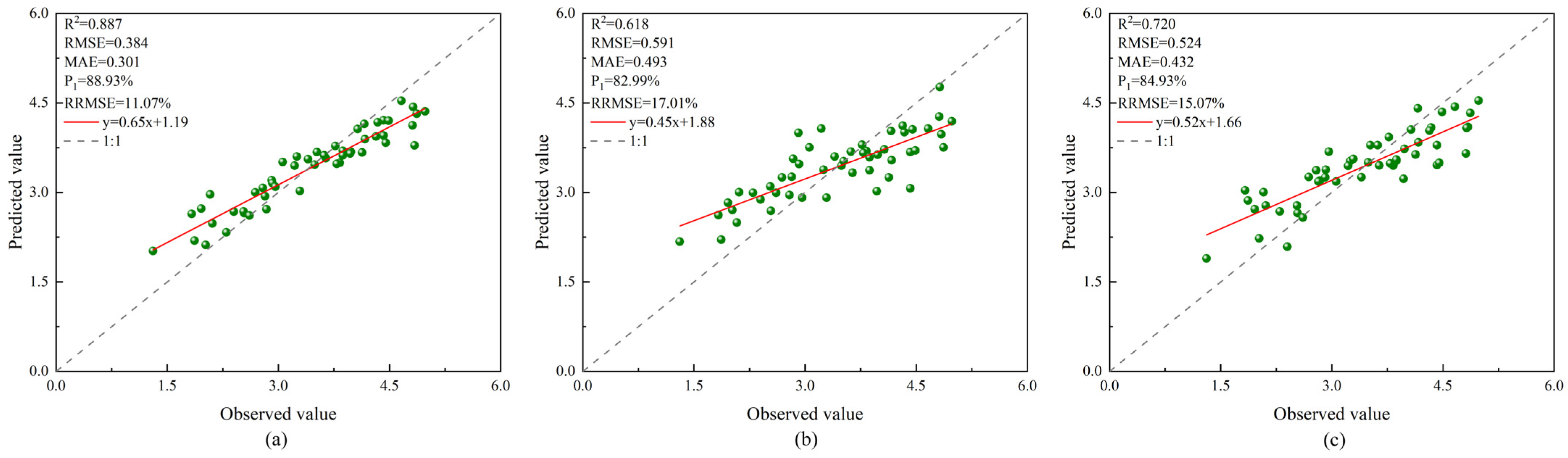 Forests 15 01257 g008