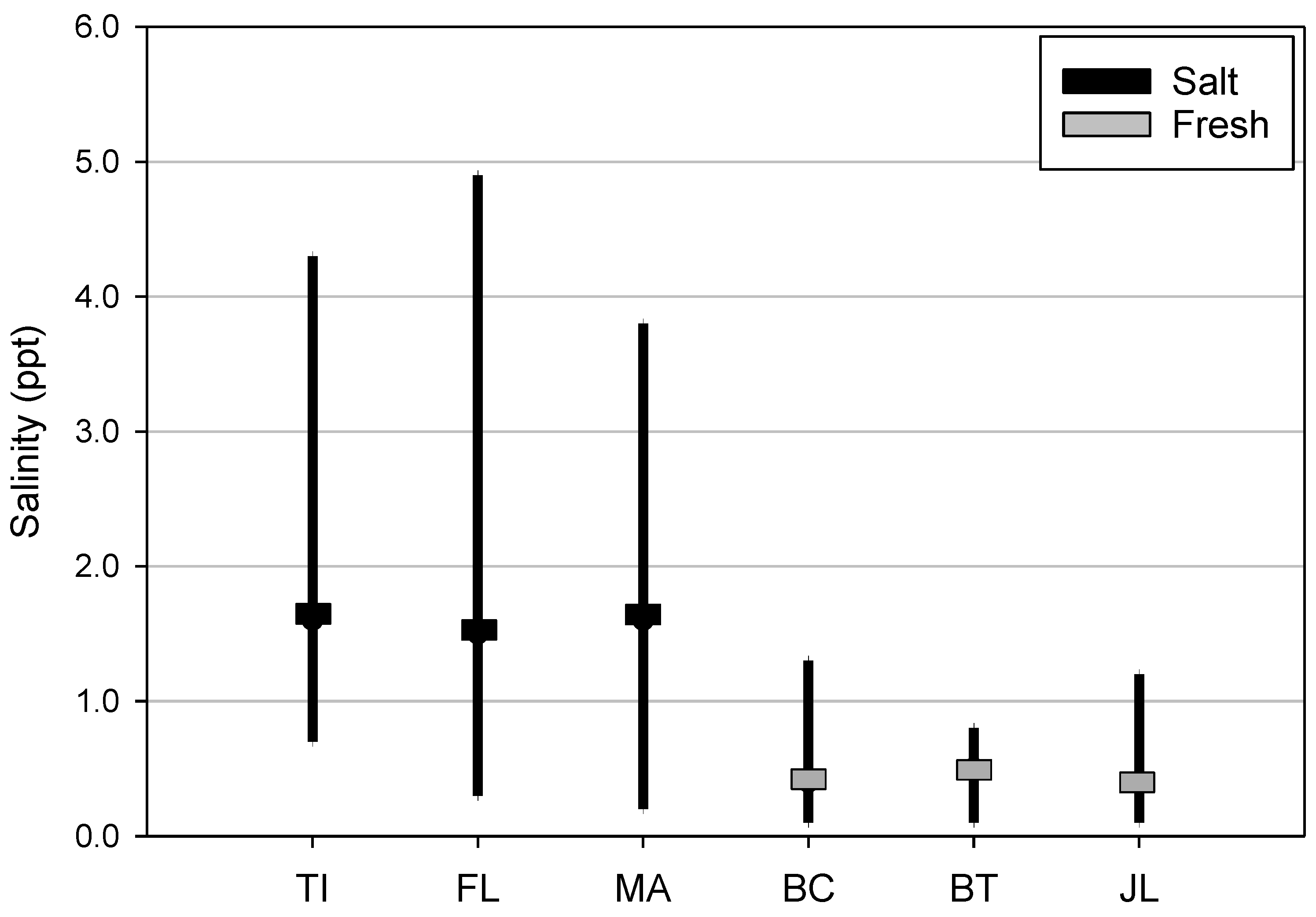 Forests 15 01258 g003