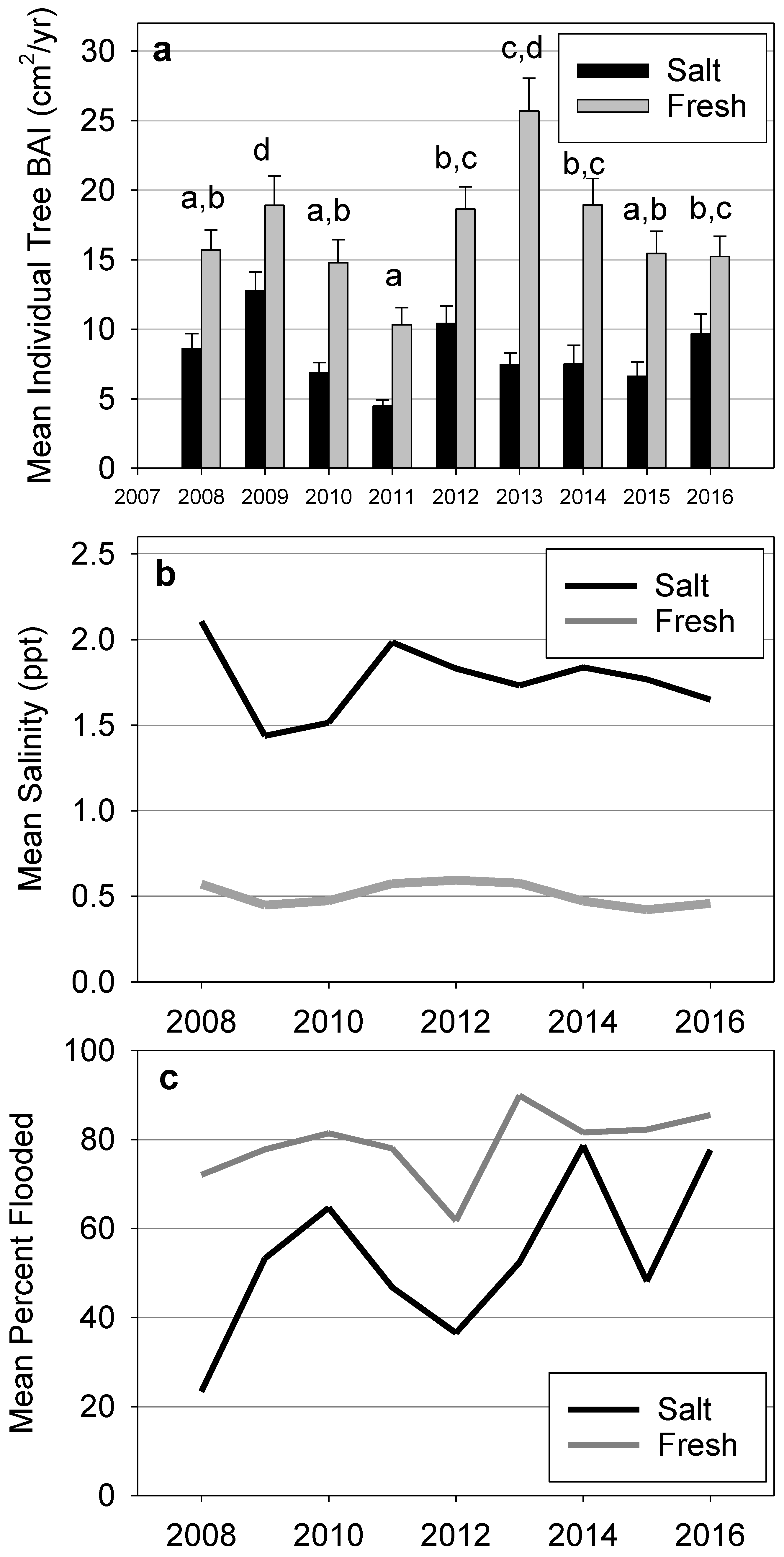 Forests 15 01258 g005