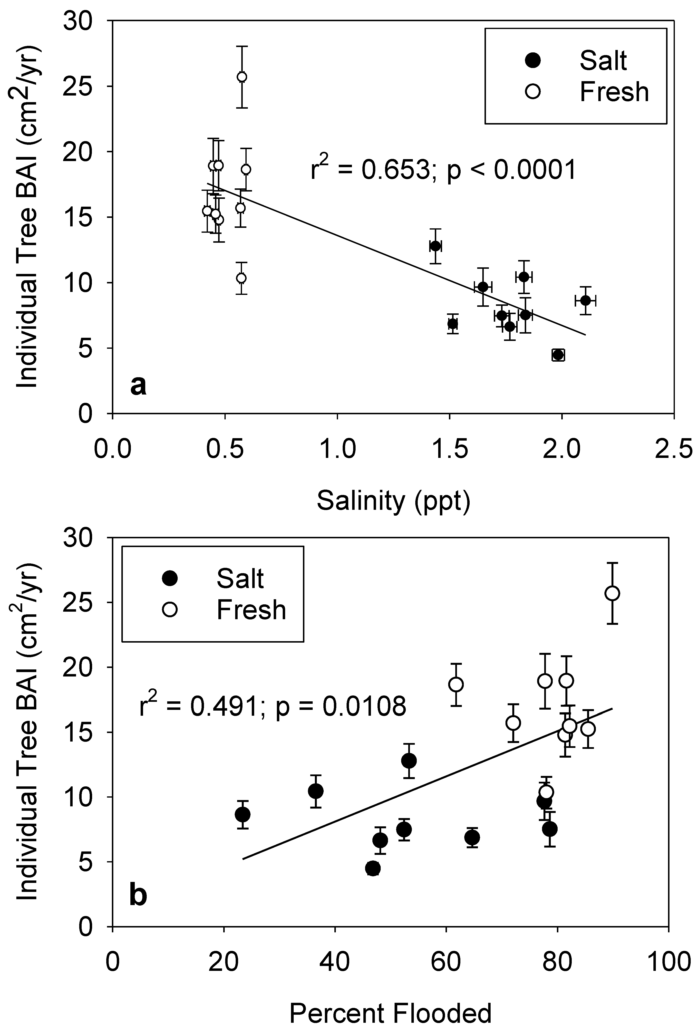 Forests 15 01258 g007