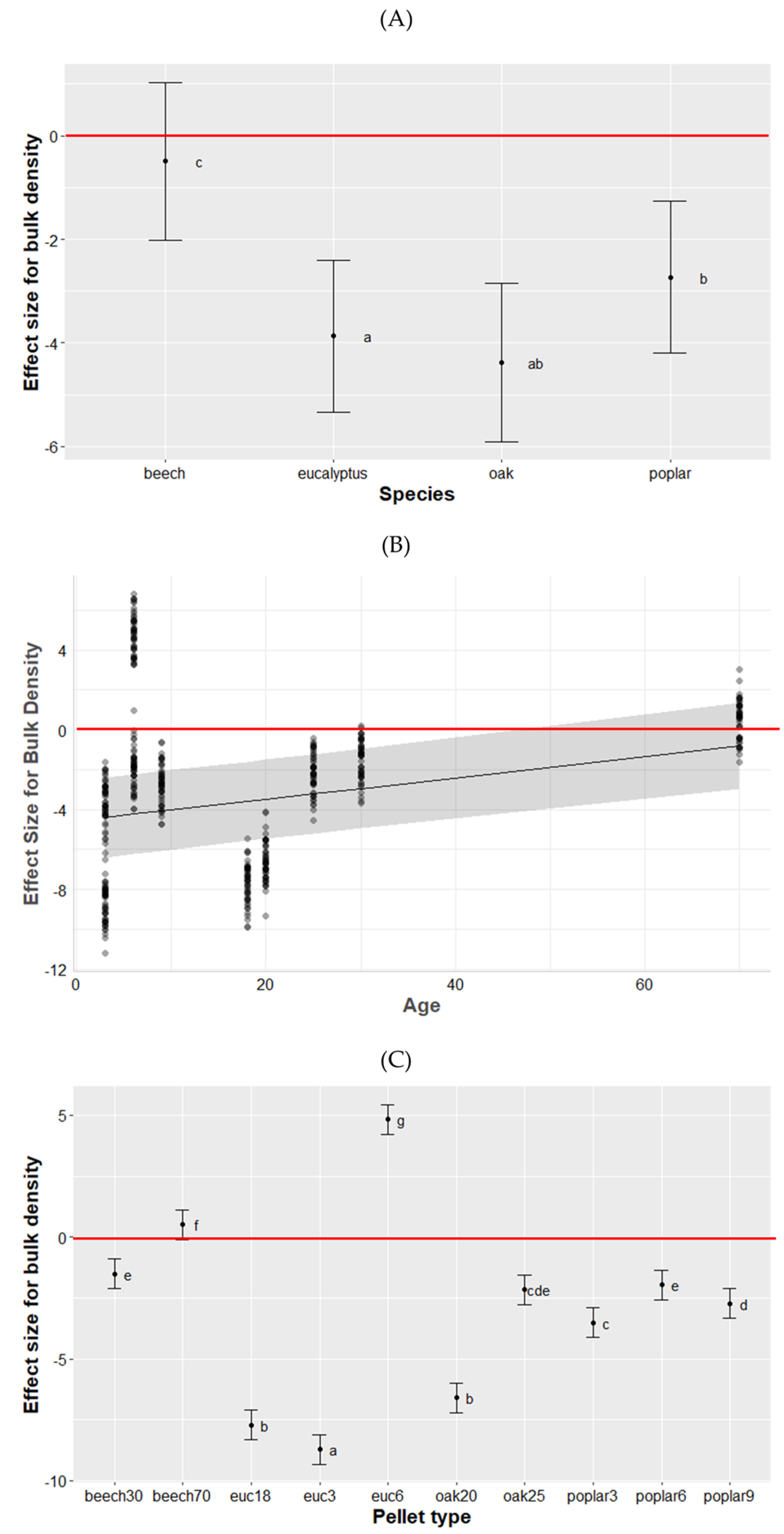 Forests 15 01259 g001
