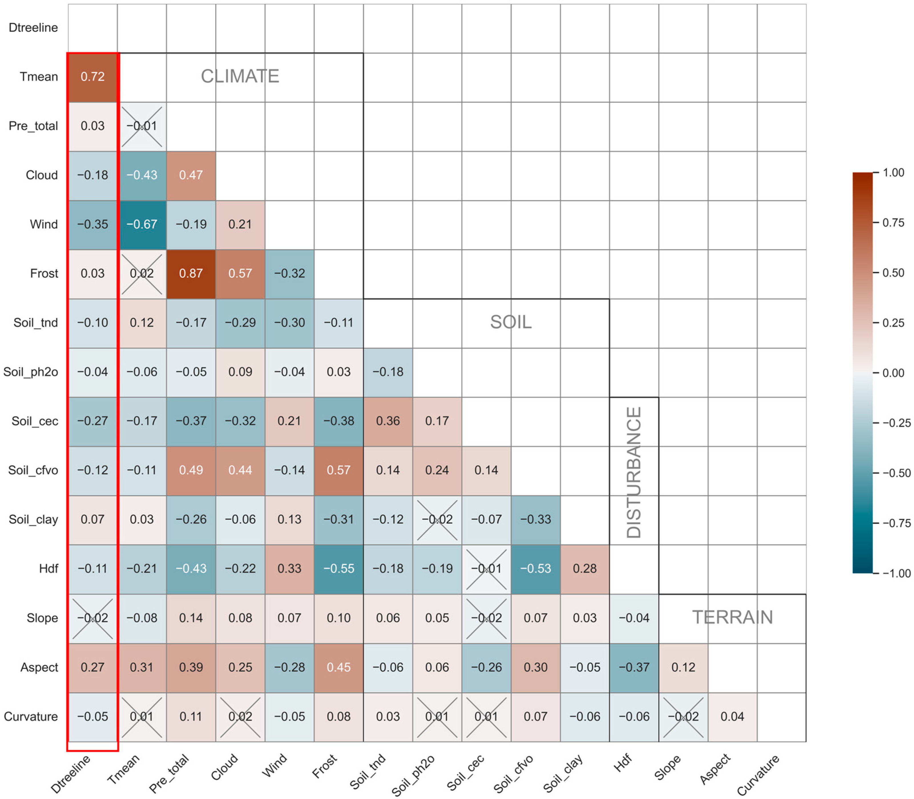 Forests 15 01261 g004