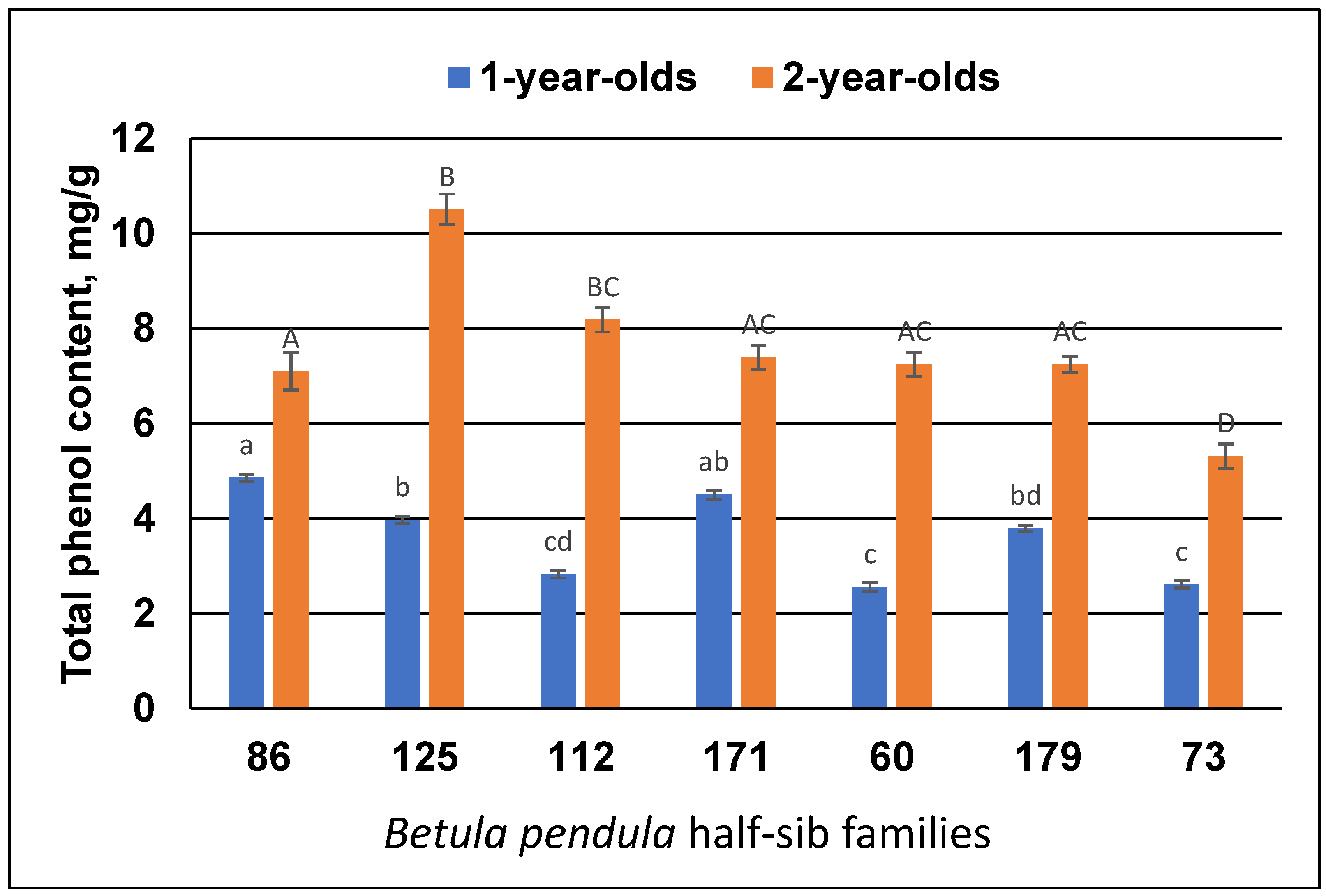 Forests 15 01262 g003