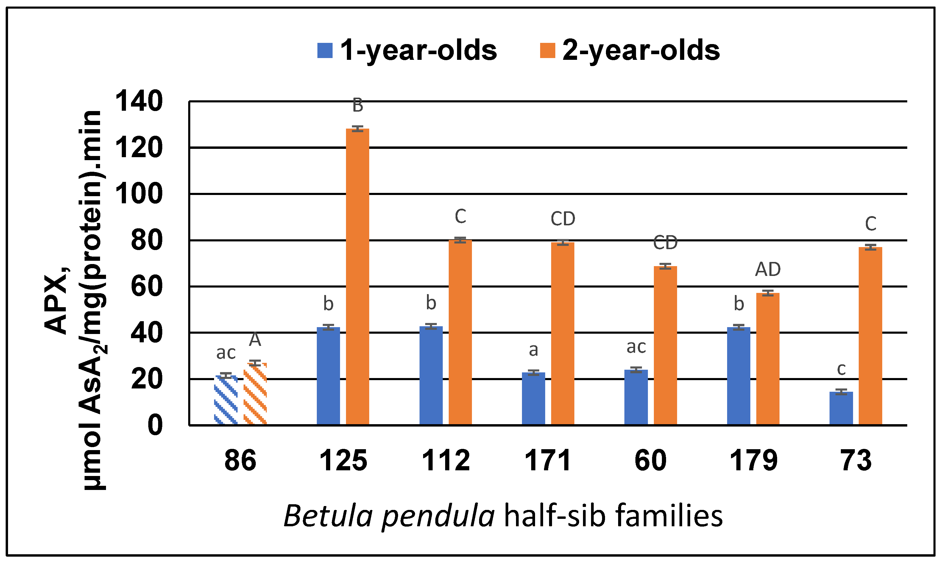 Forests 15 01262 g006