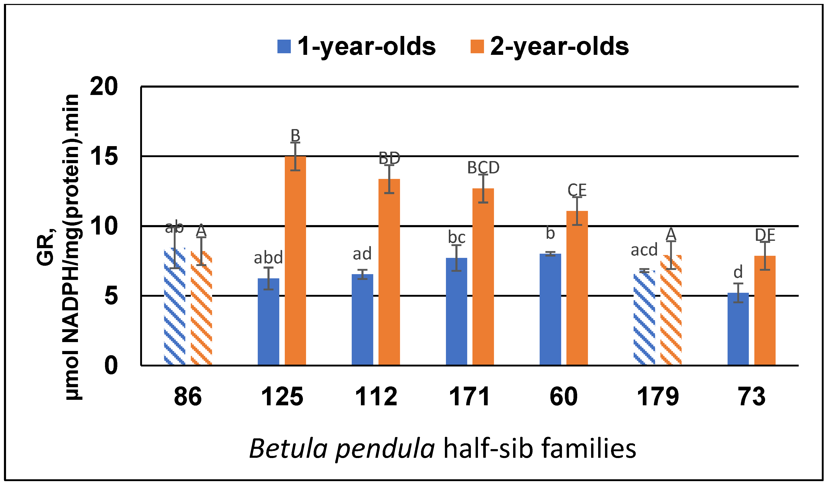 Forests 15 01262 g008