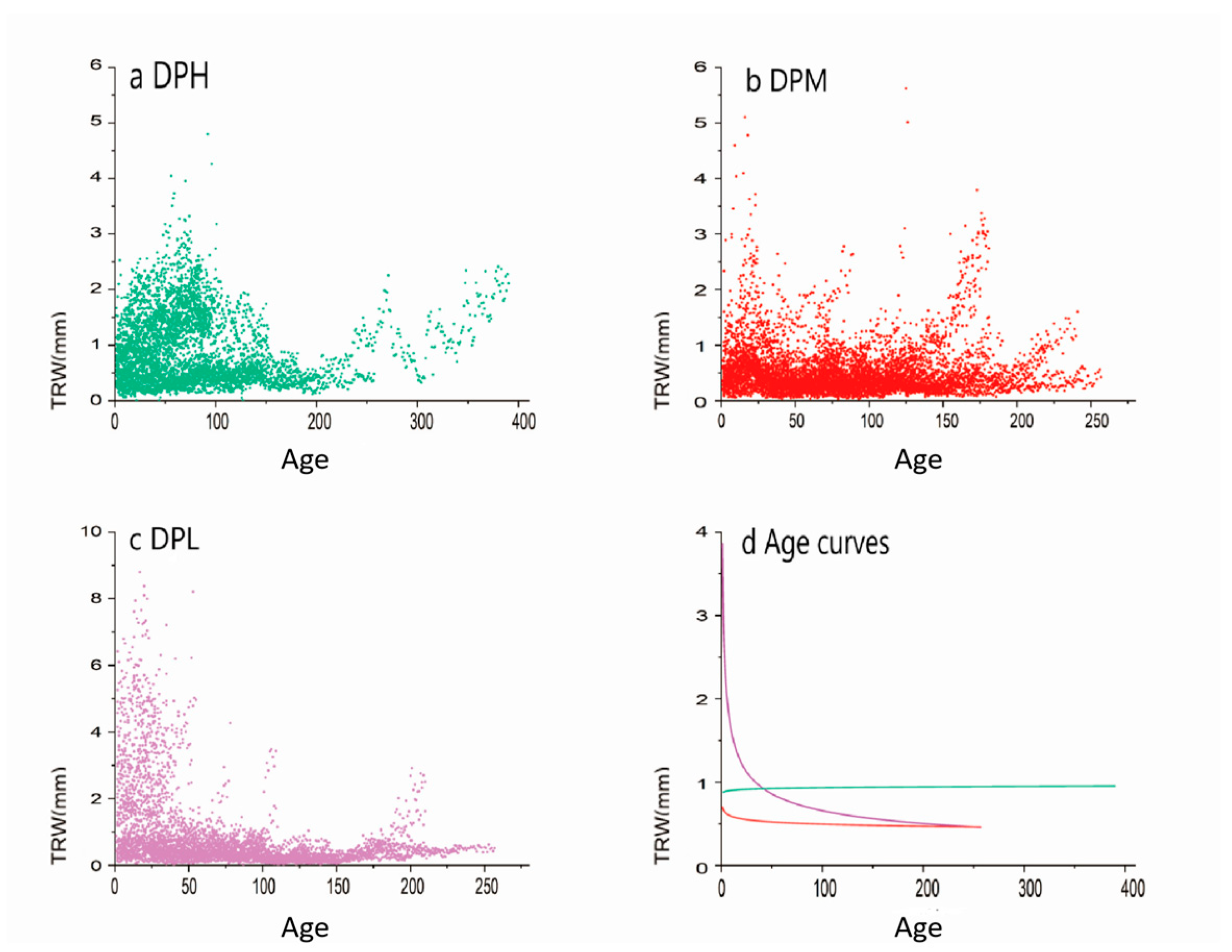 Forests 15 01265 g004