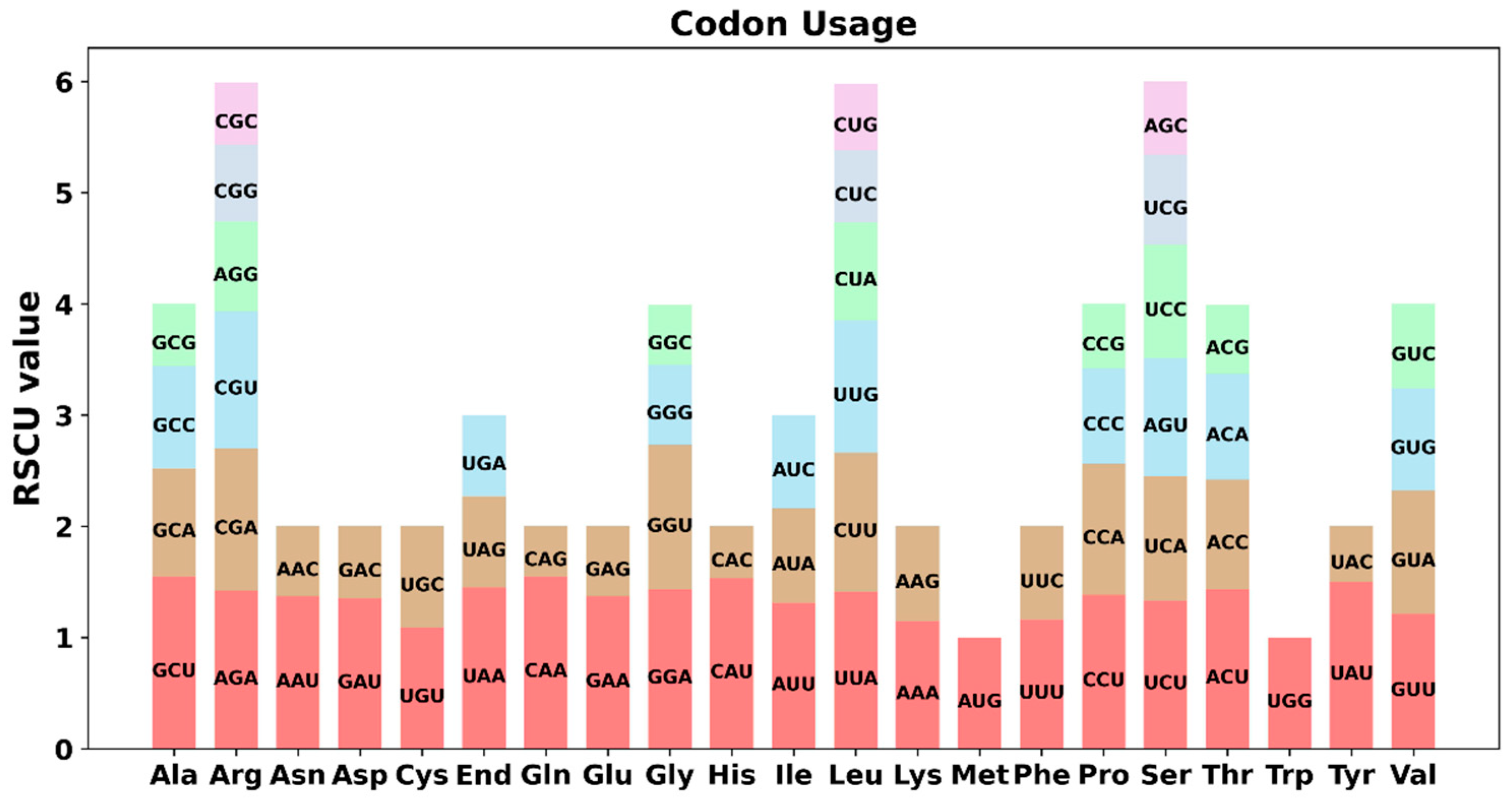 Forests 15 01267 g003