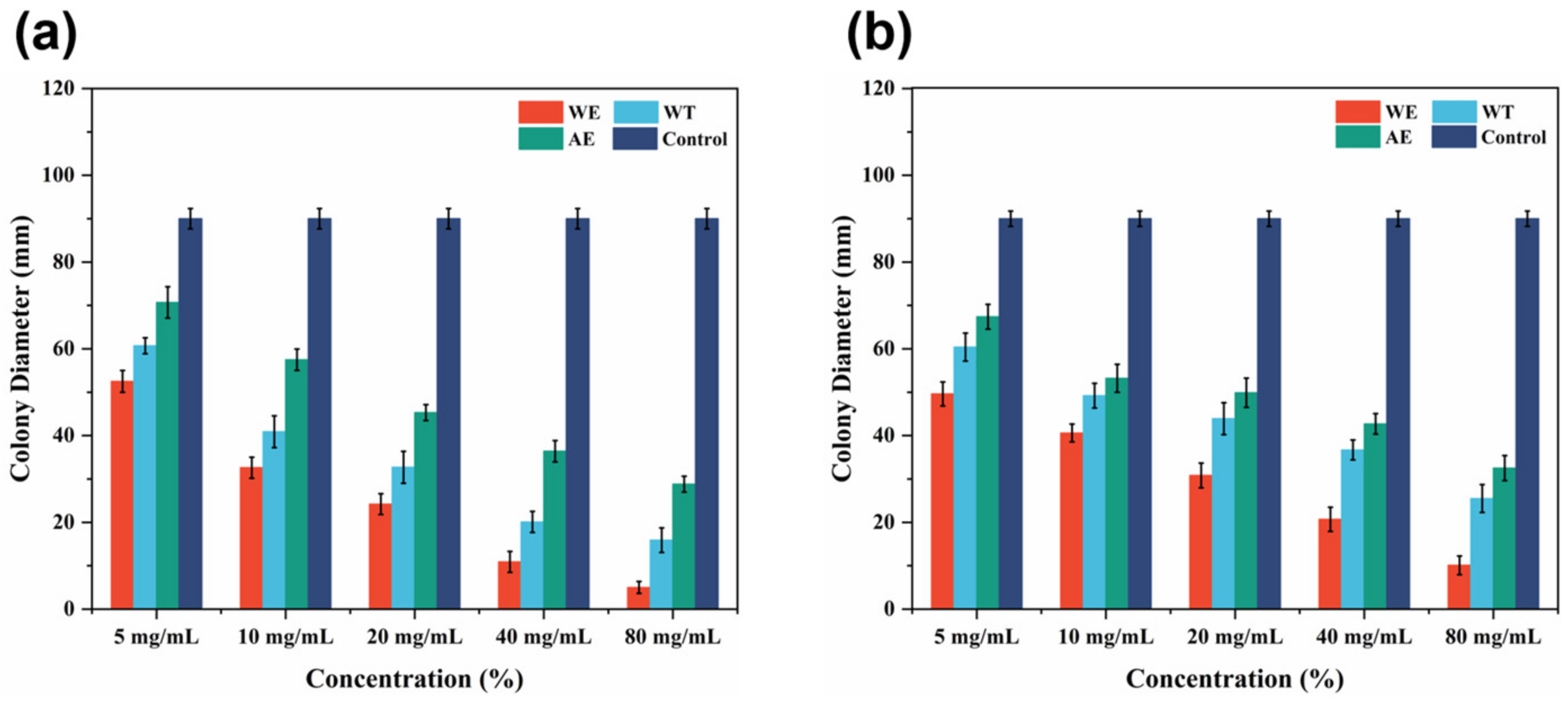Forests 15 01274 g002