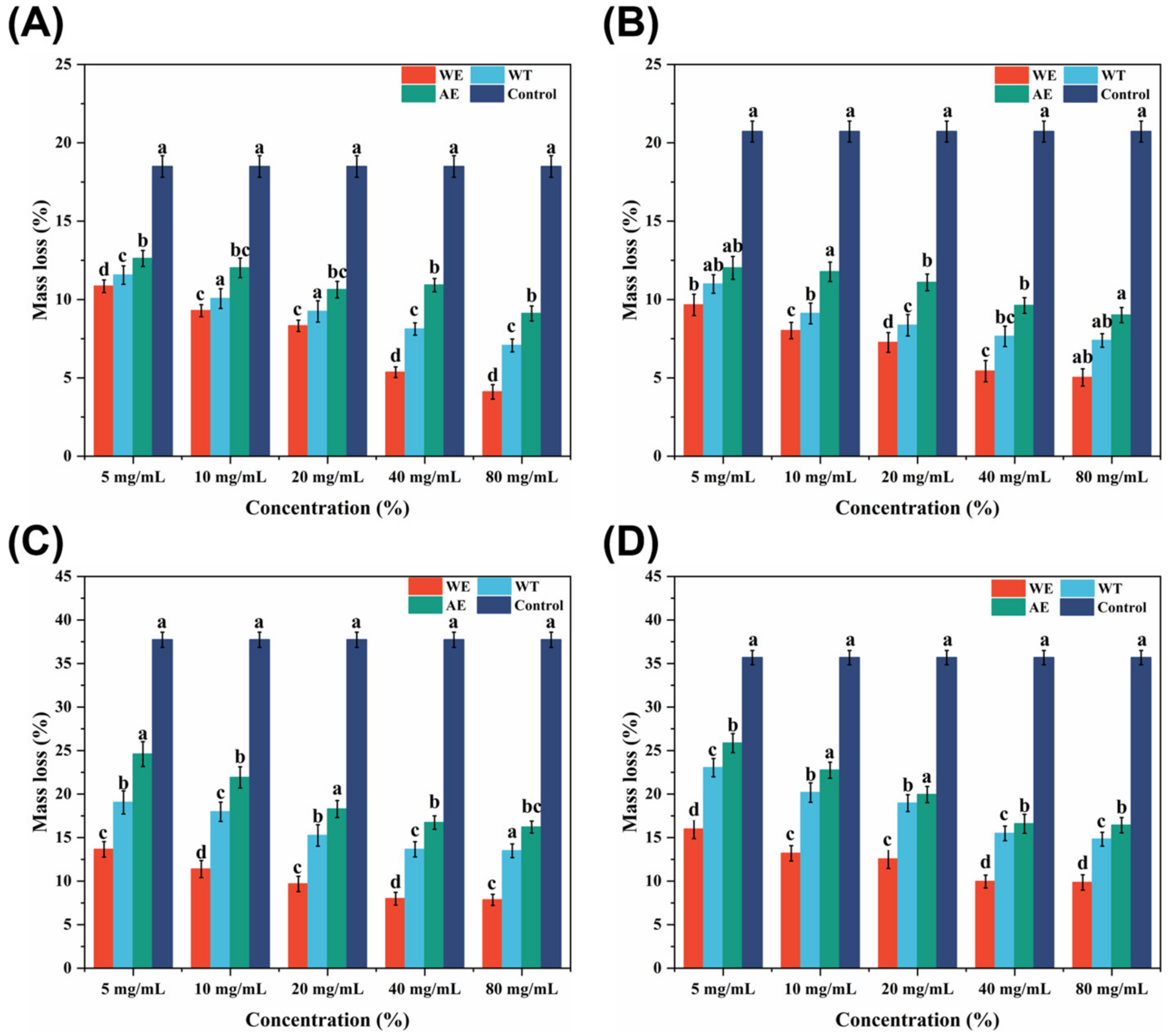 Forests 15 01274 g006