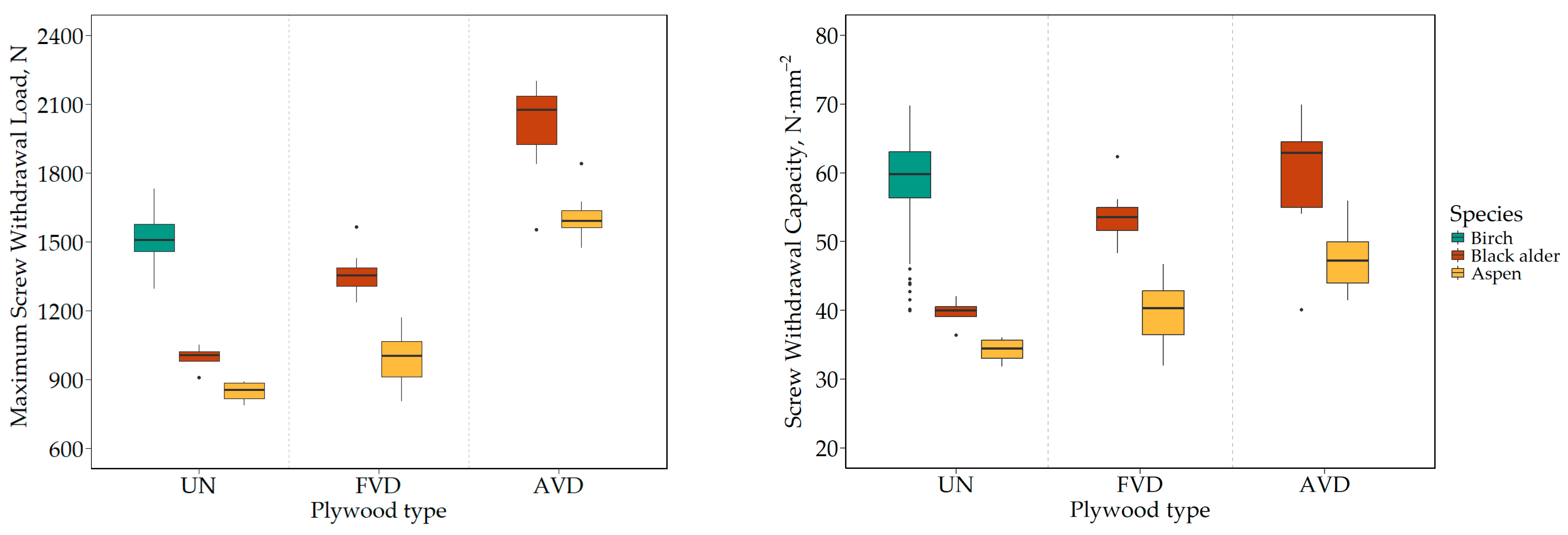 Forests 15 01275 g004