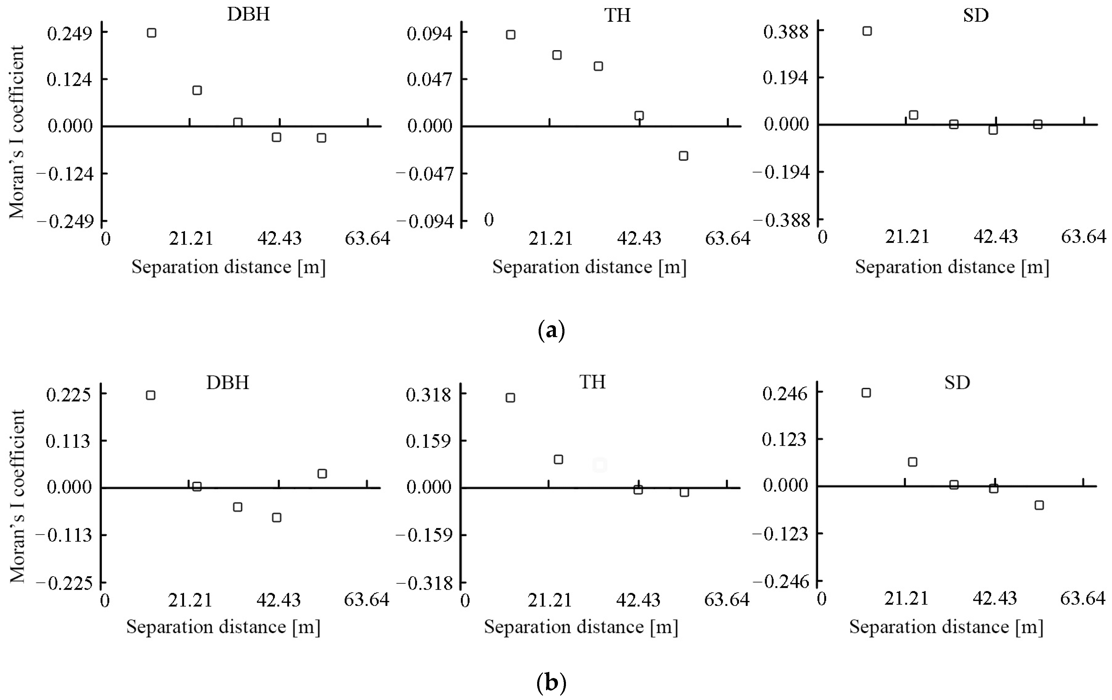 Forests 15 01278 g004