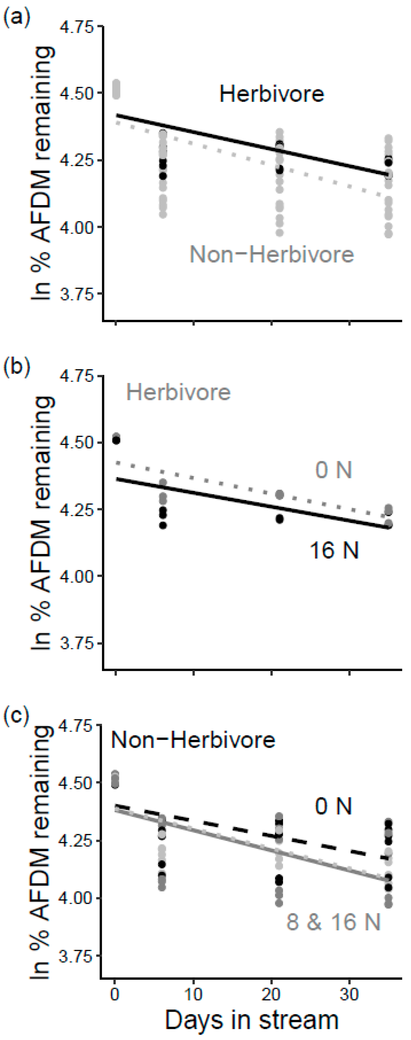 Forests 15 01282 g004