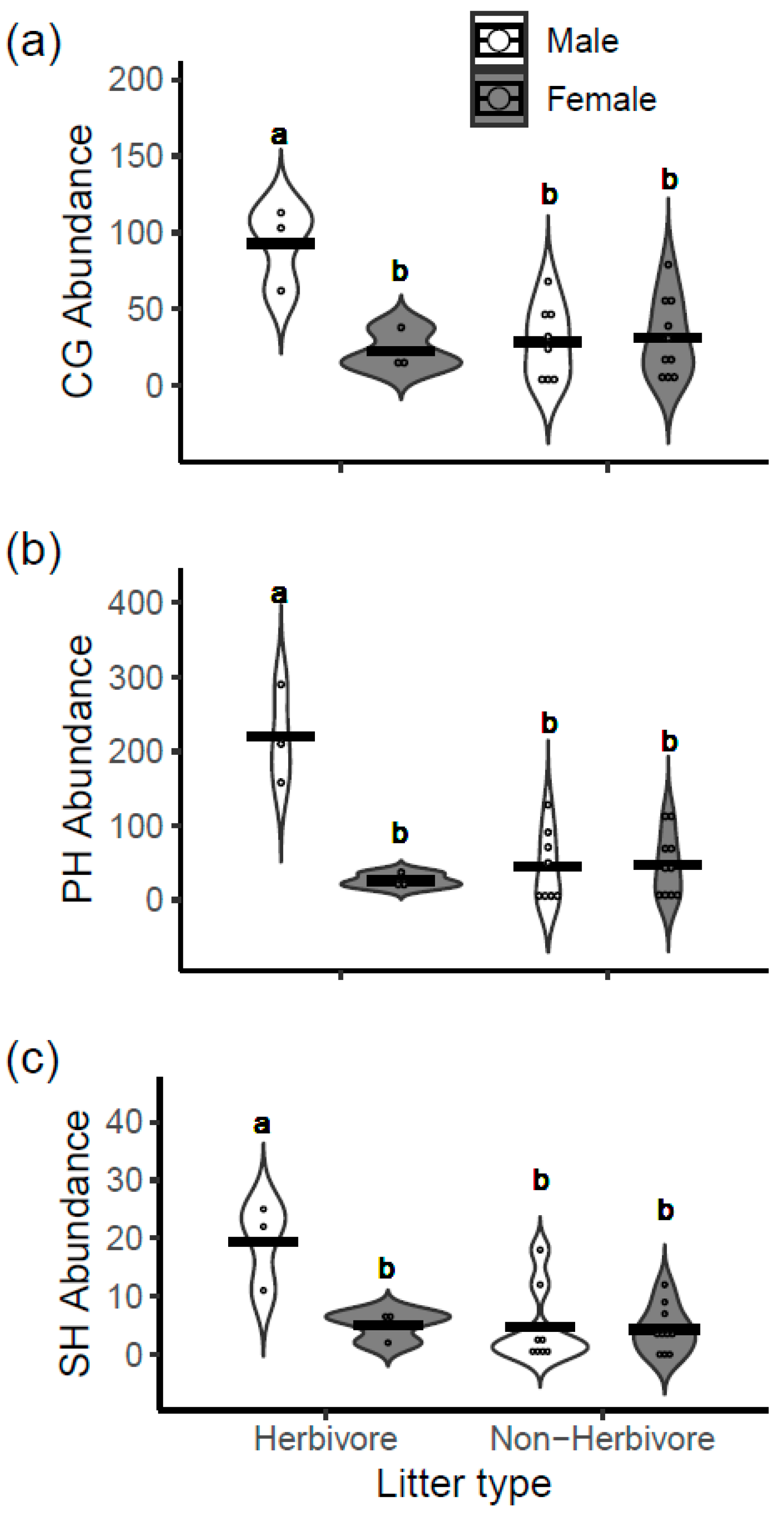 Forests 15 01282 g008