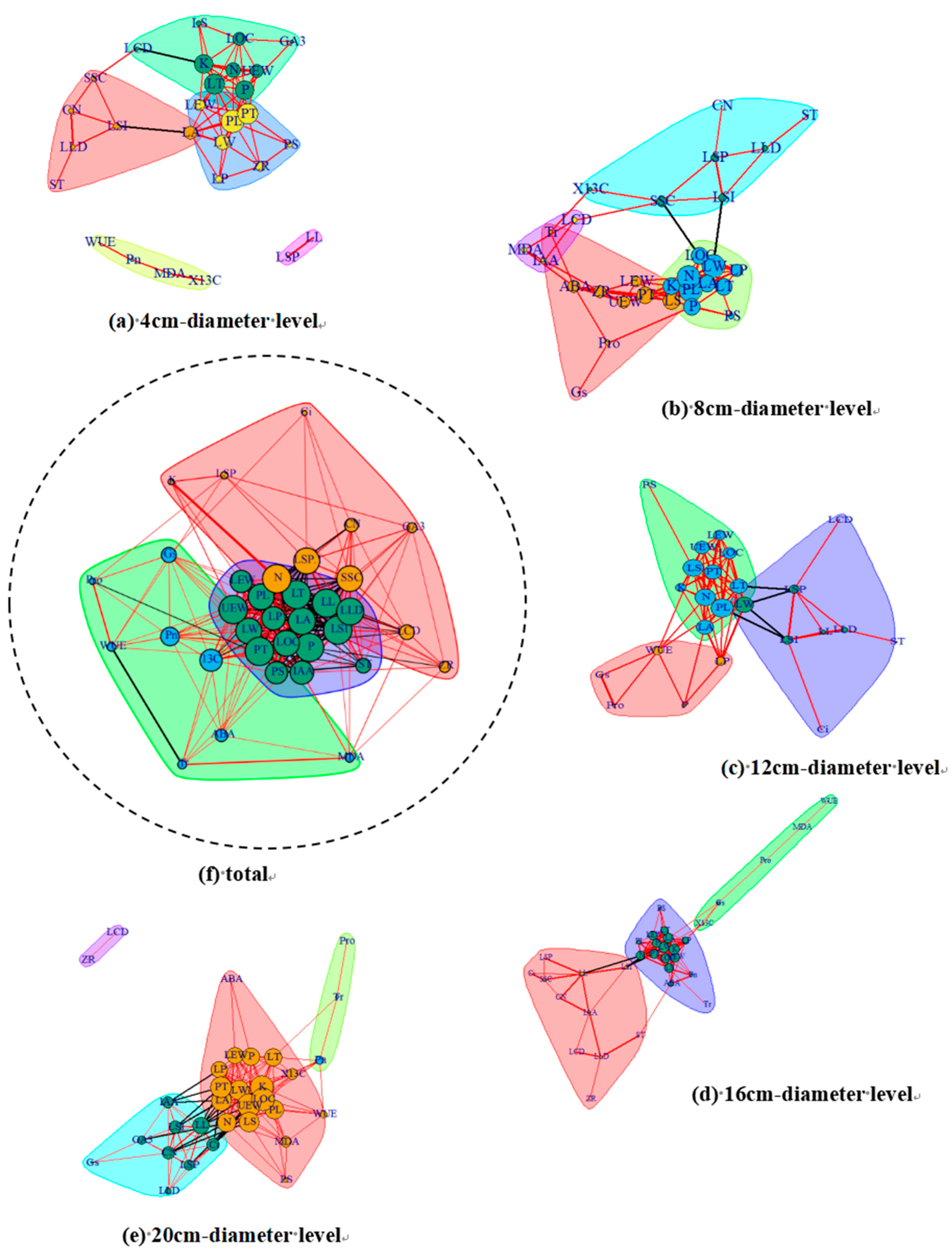 Forests 15 01283 g002