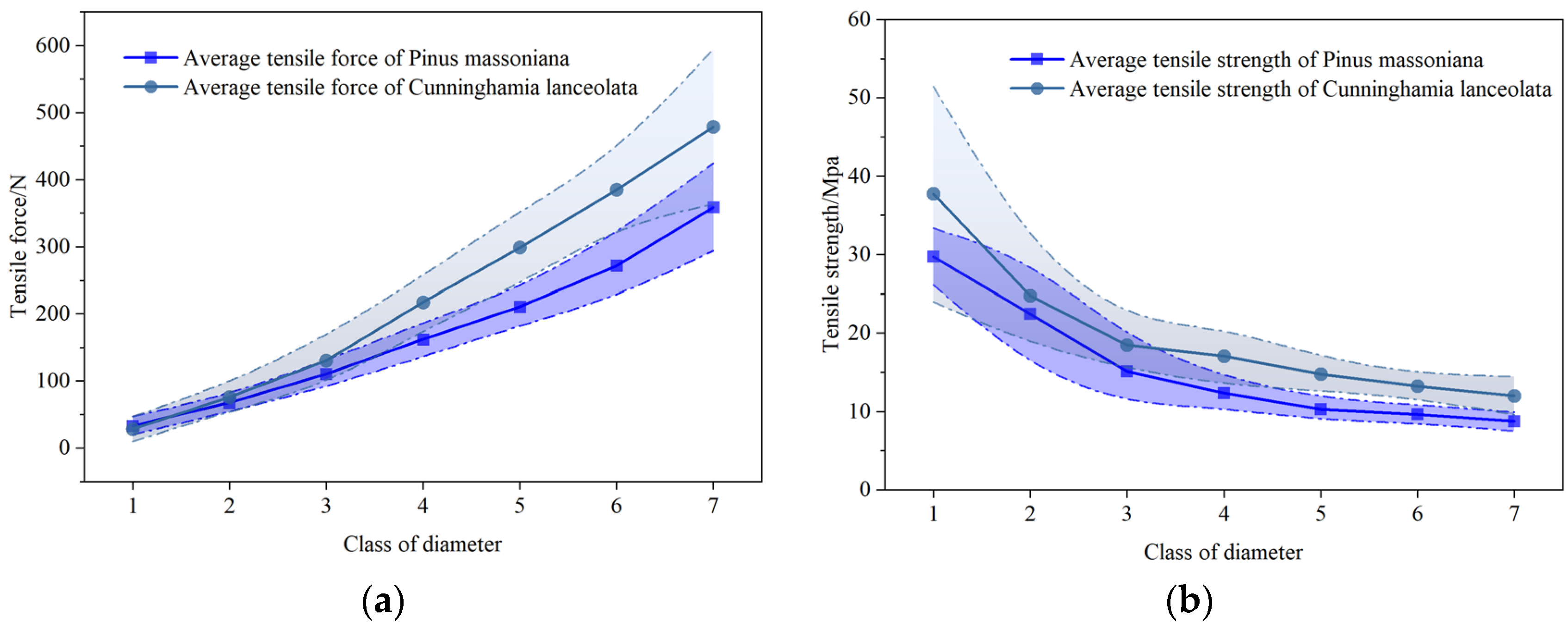 Forests 15 01285 g005