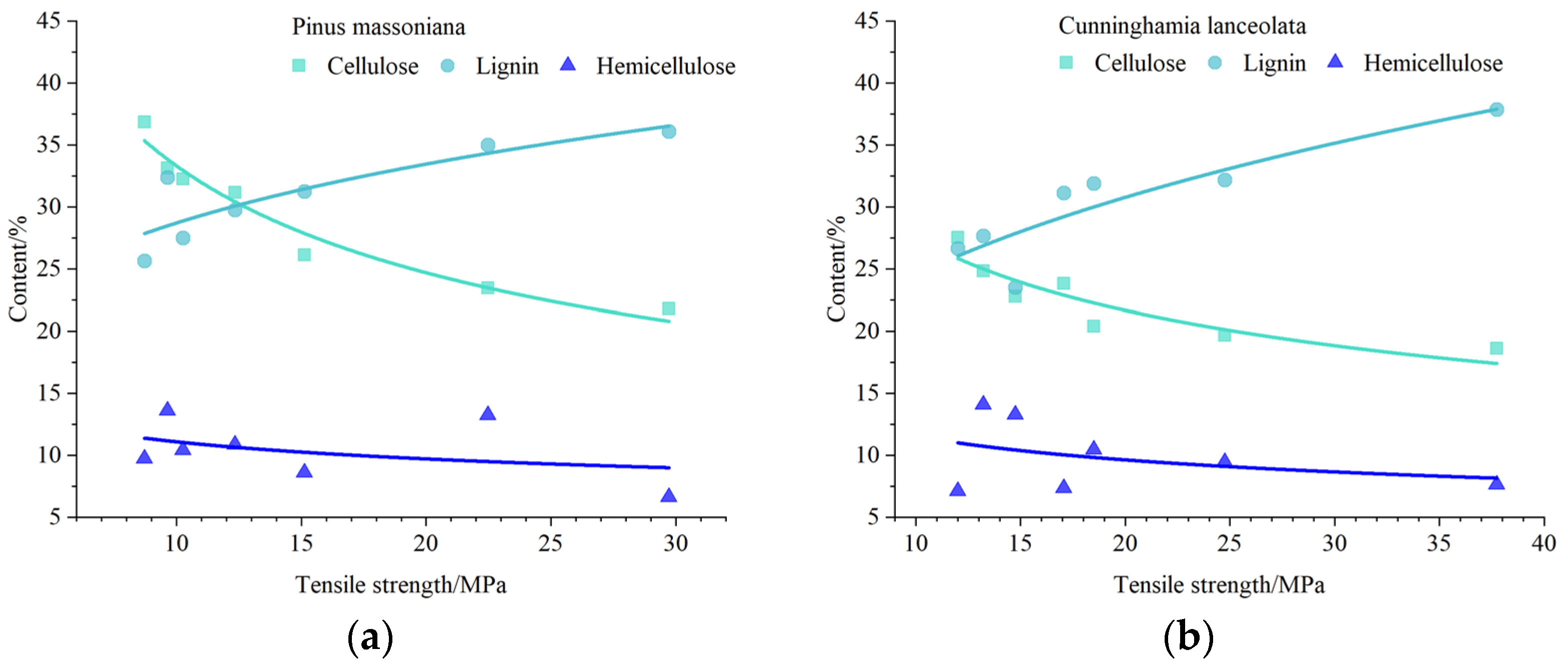 Forests 15 01285 g008