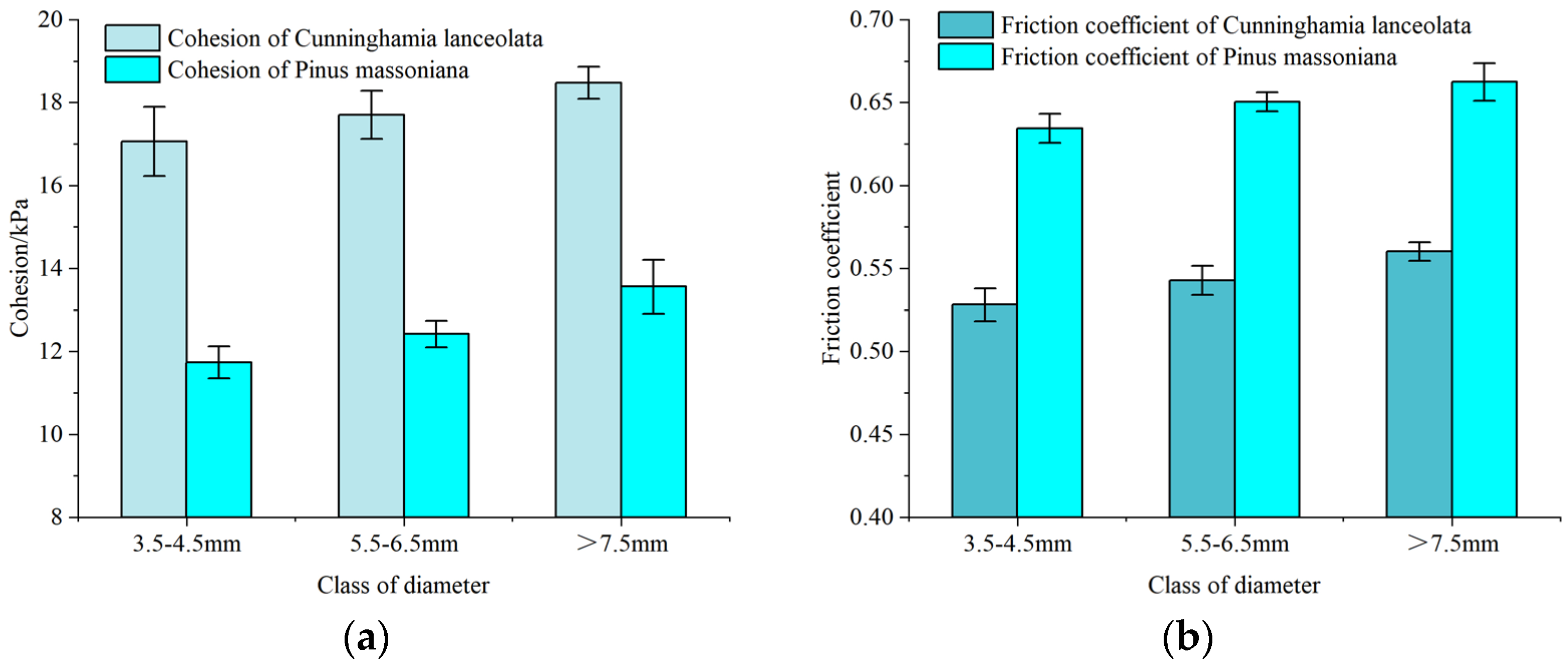 Forests 15 01285 g011