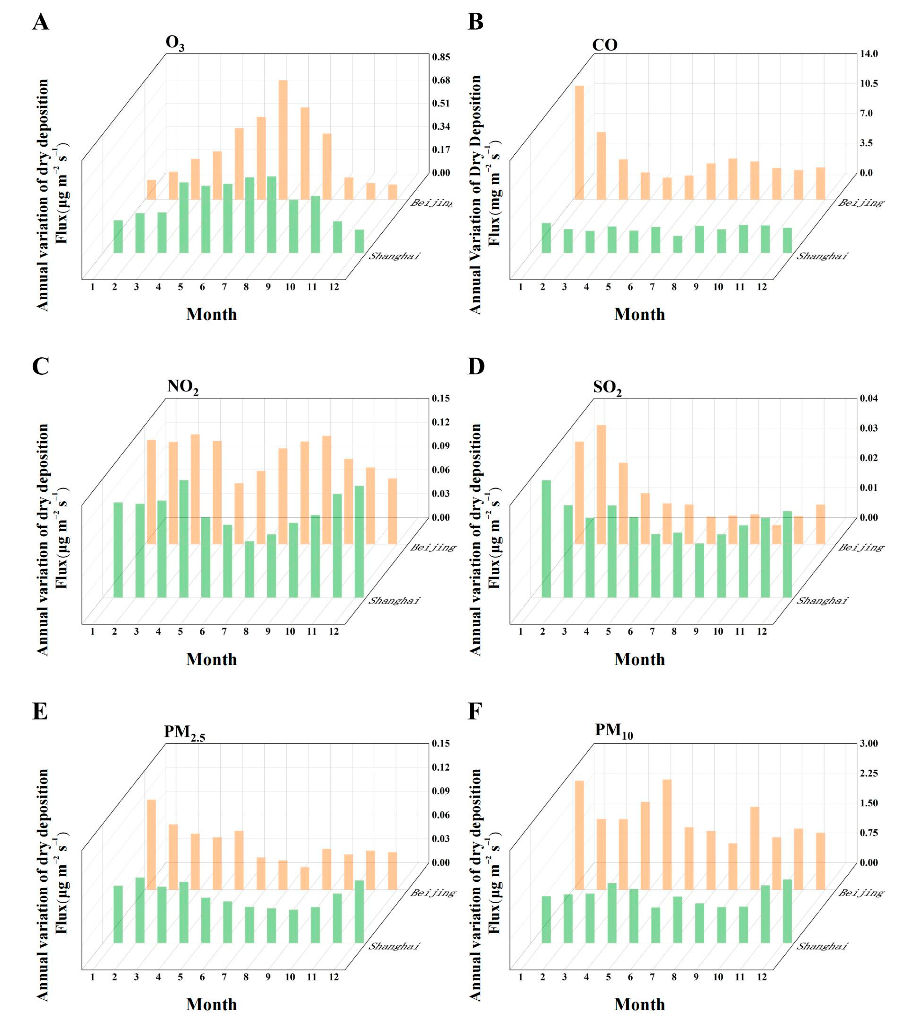 Forests 15 01286 g009