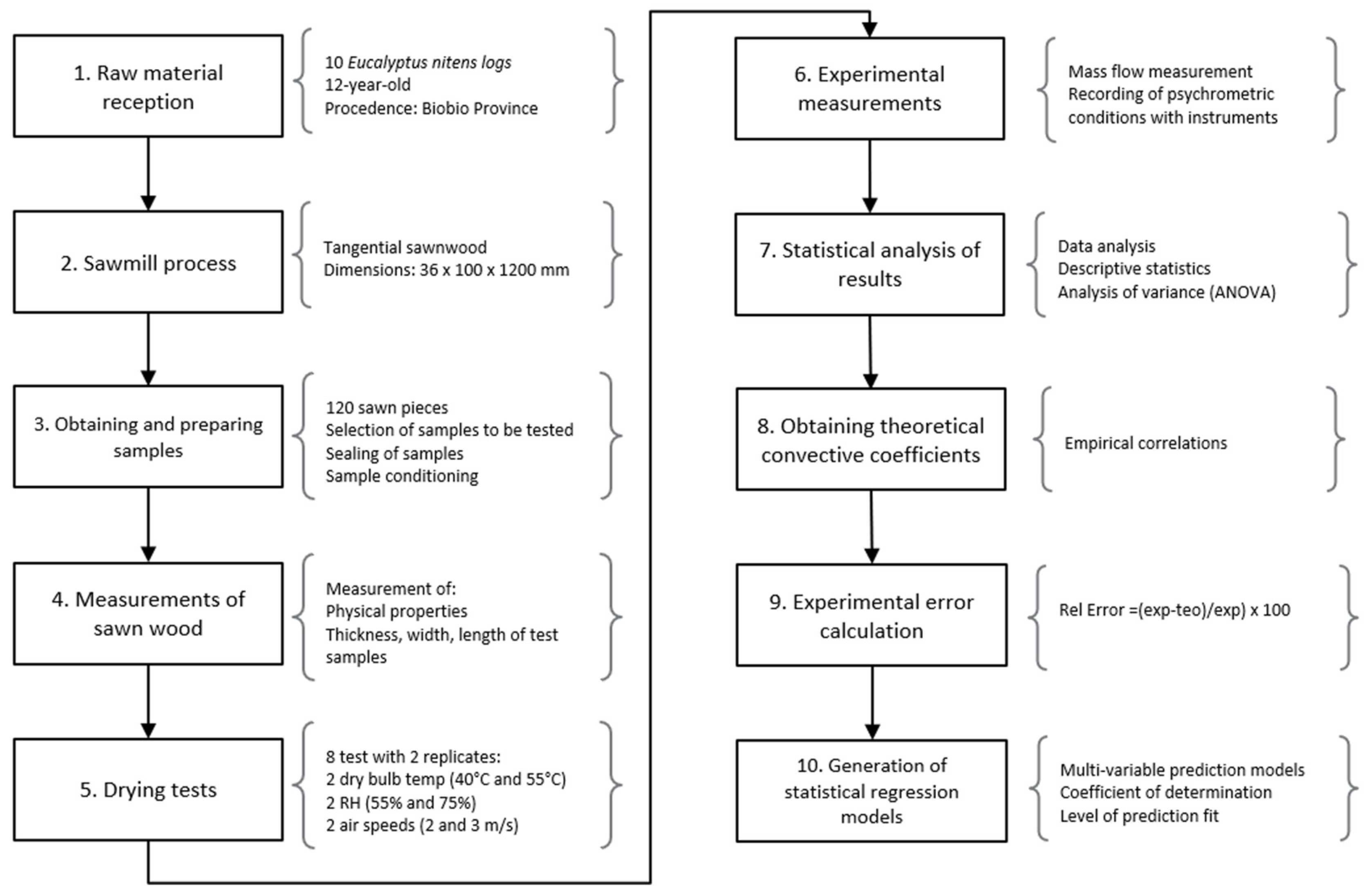 Forests 15 01287 g001
