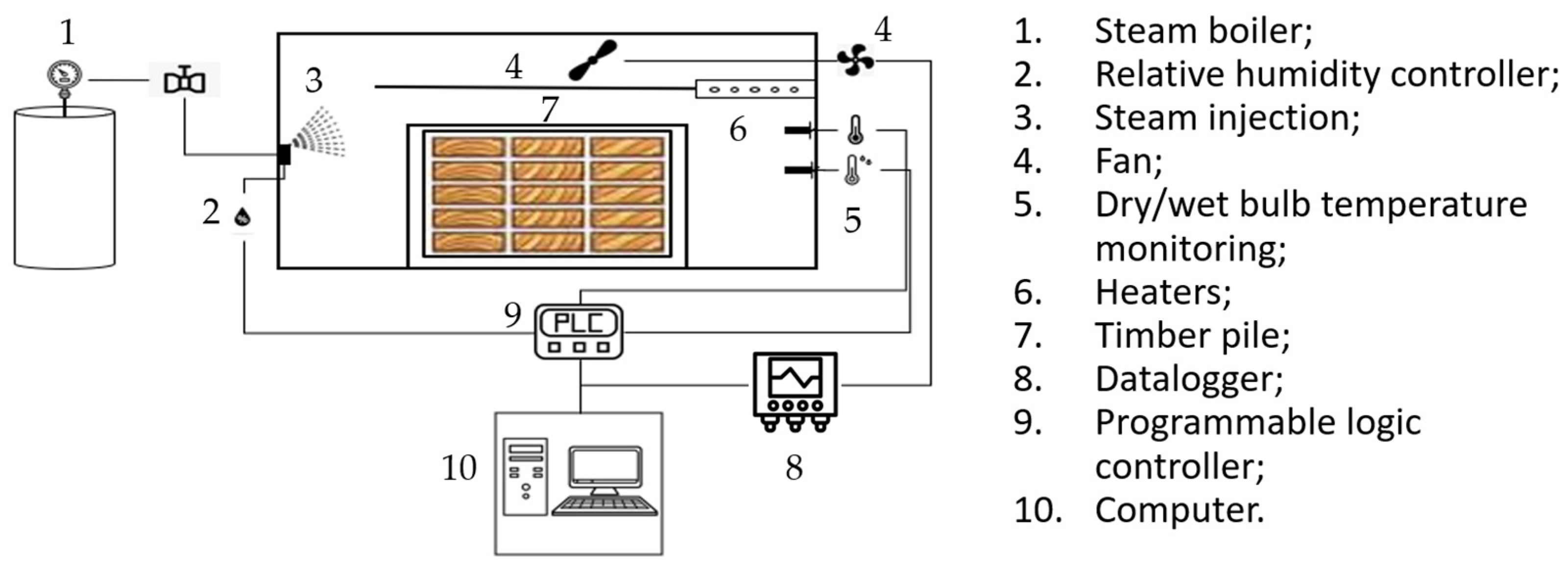 Forests 15 01287 g002