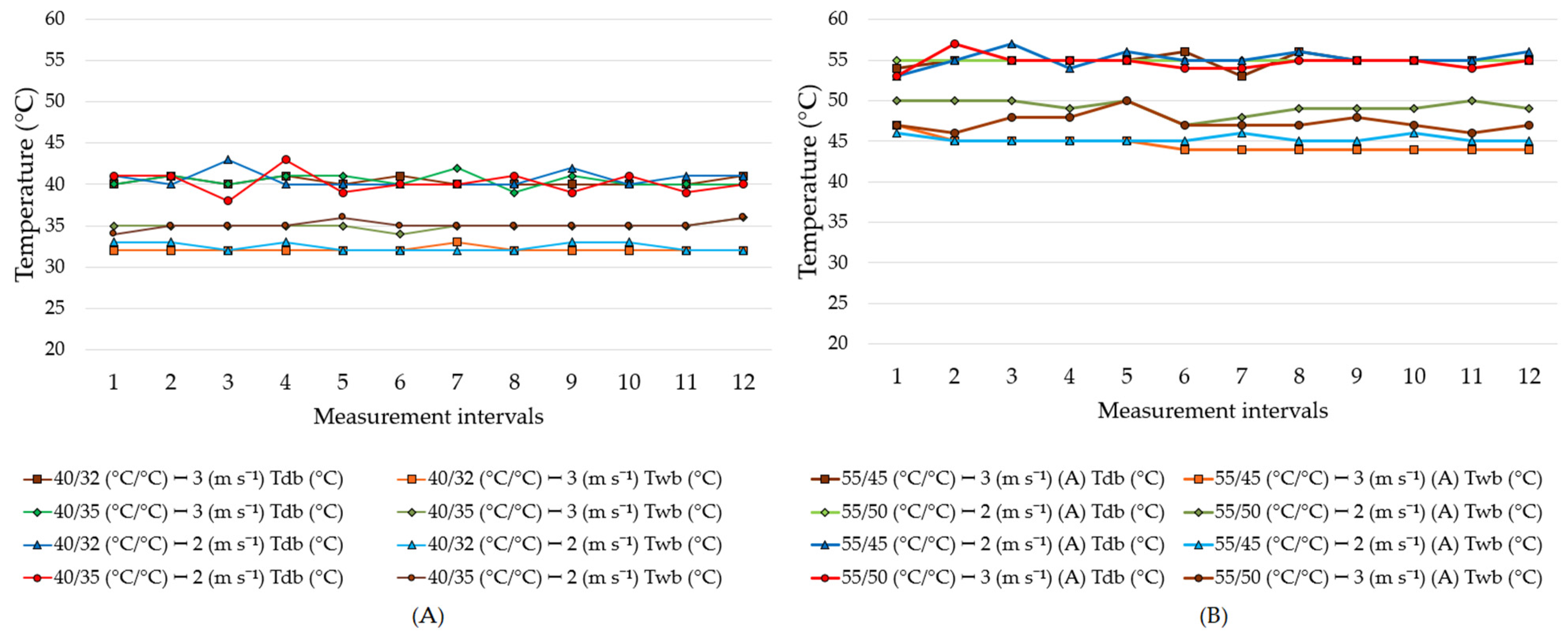 Forests 15 01287 g003