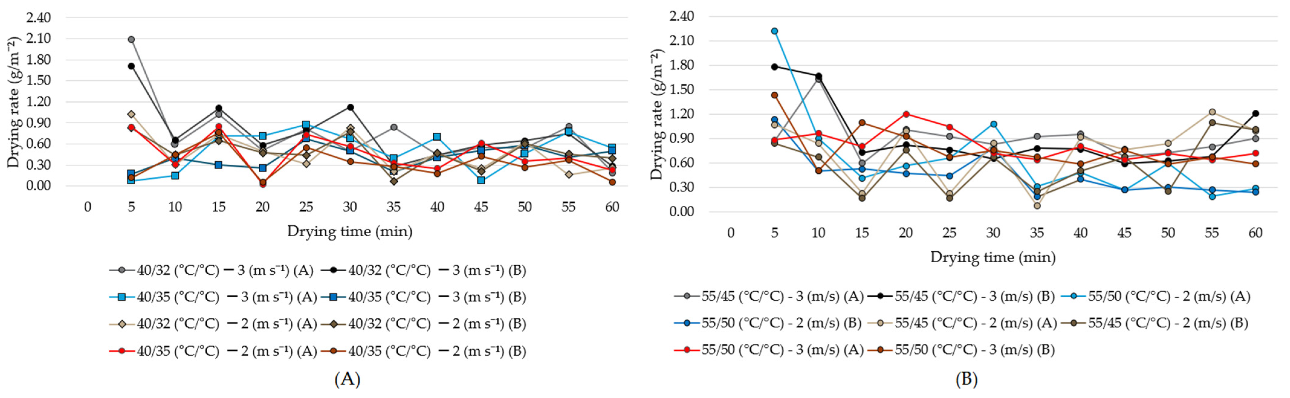 Forests 15 01287 g004