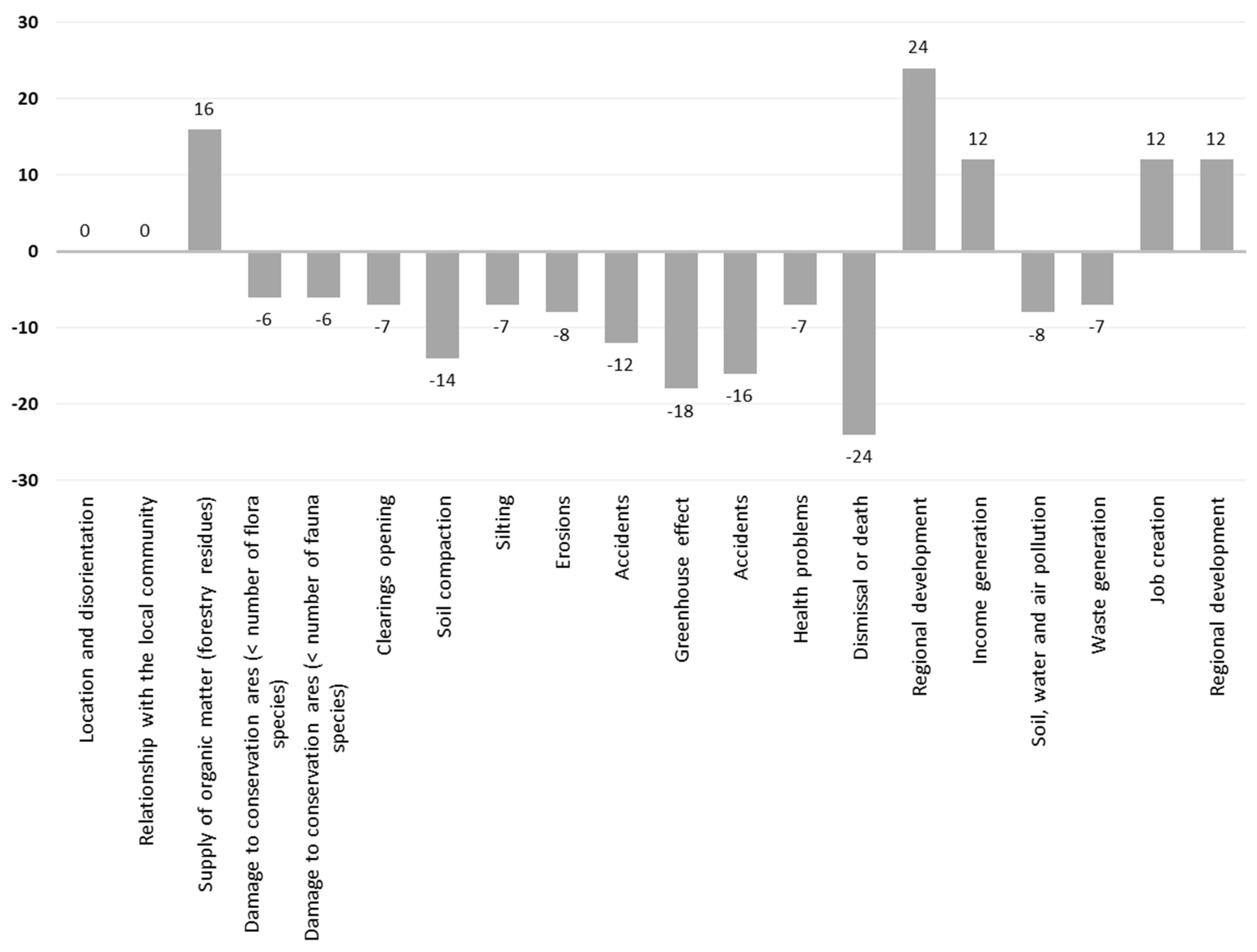 Forests 15 01291 g007