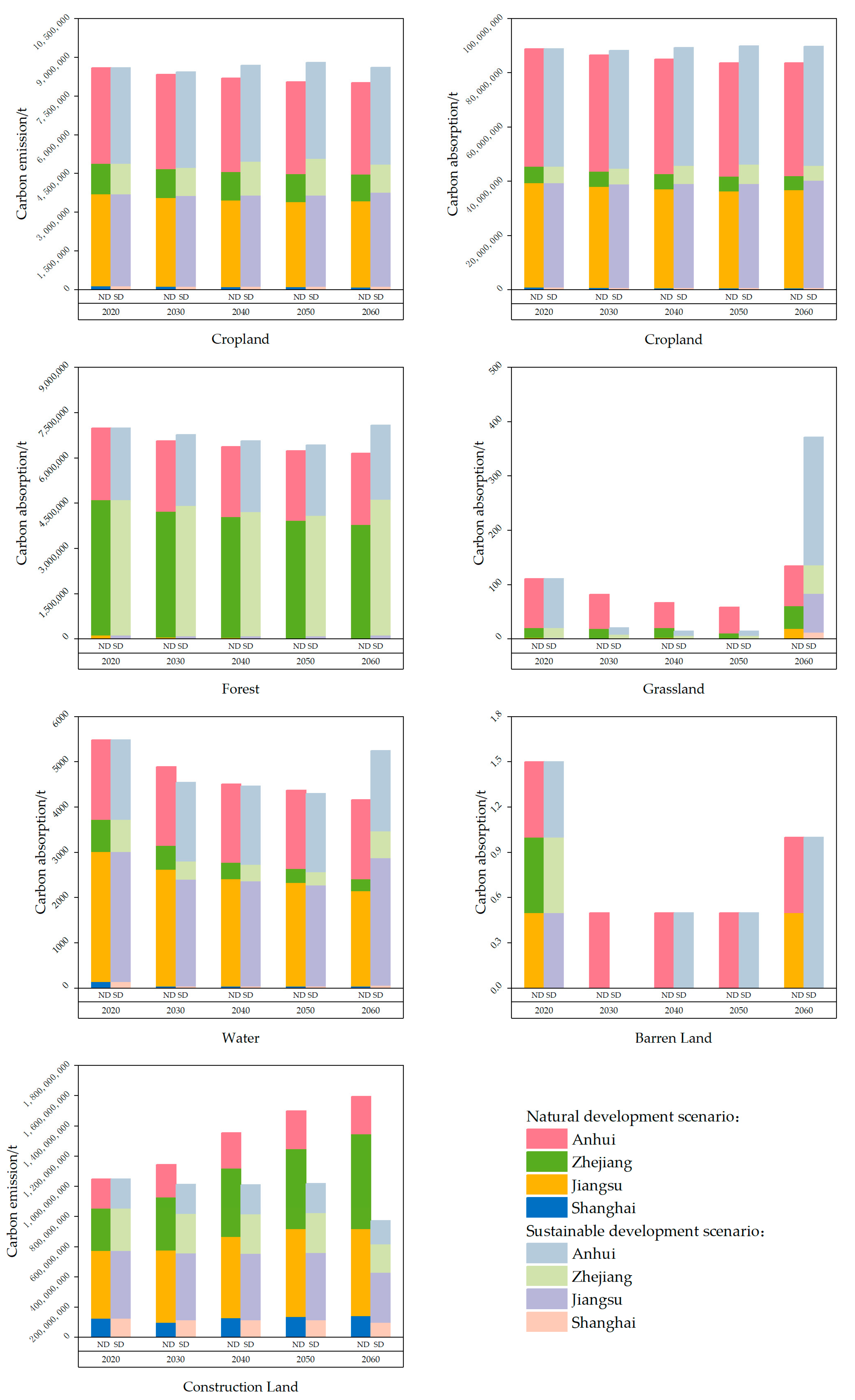 Forests 15 01292 g006
