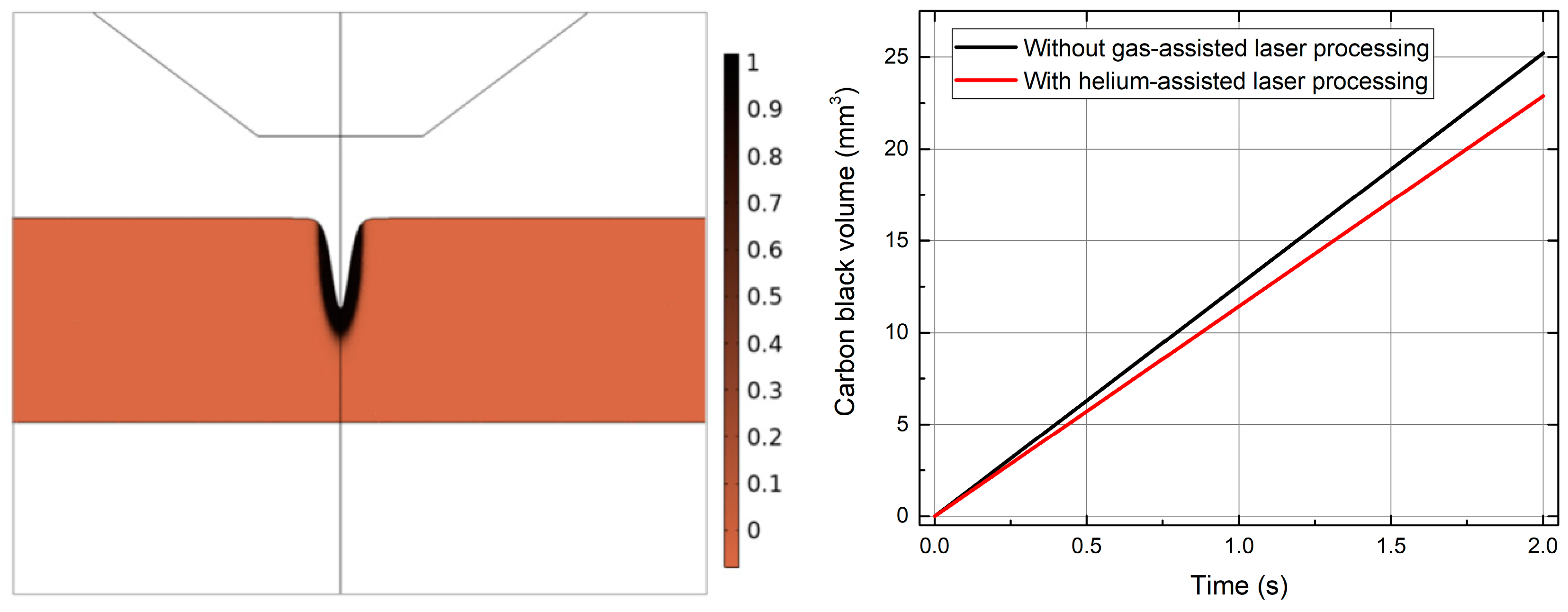 Forests 15 01296 g004