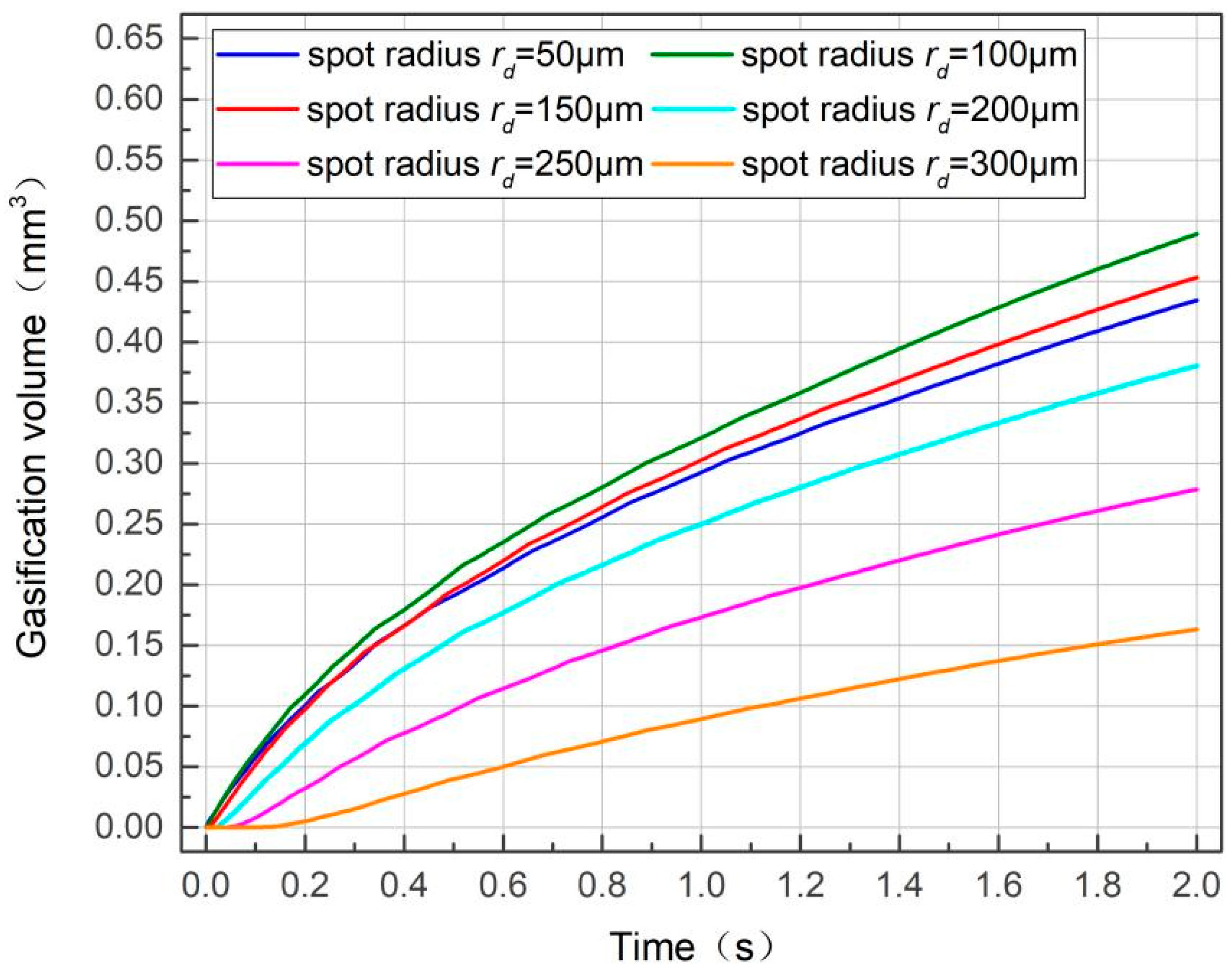 Forests 15 01296 g007