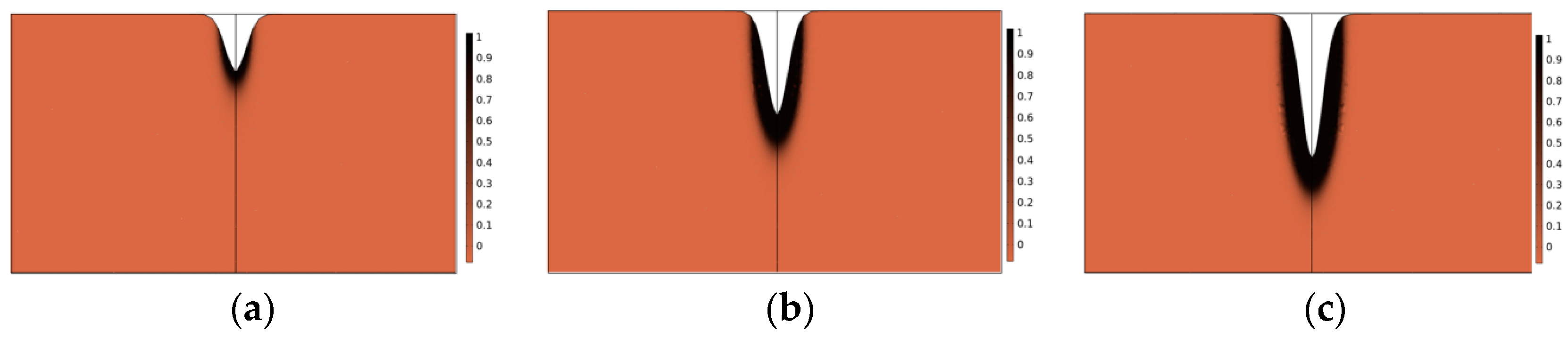 Forests 15 01296 g012