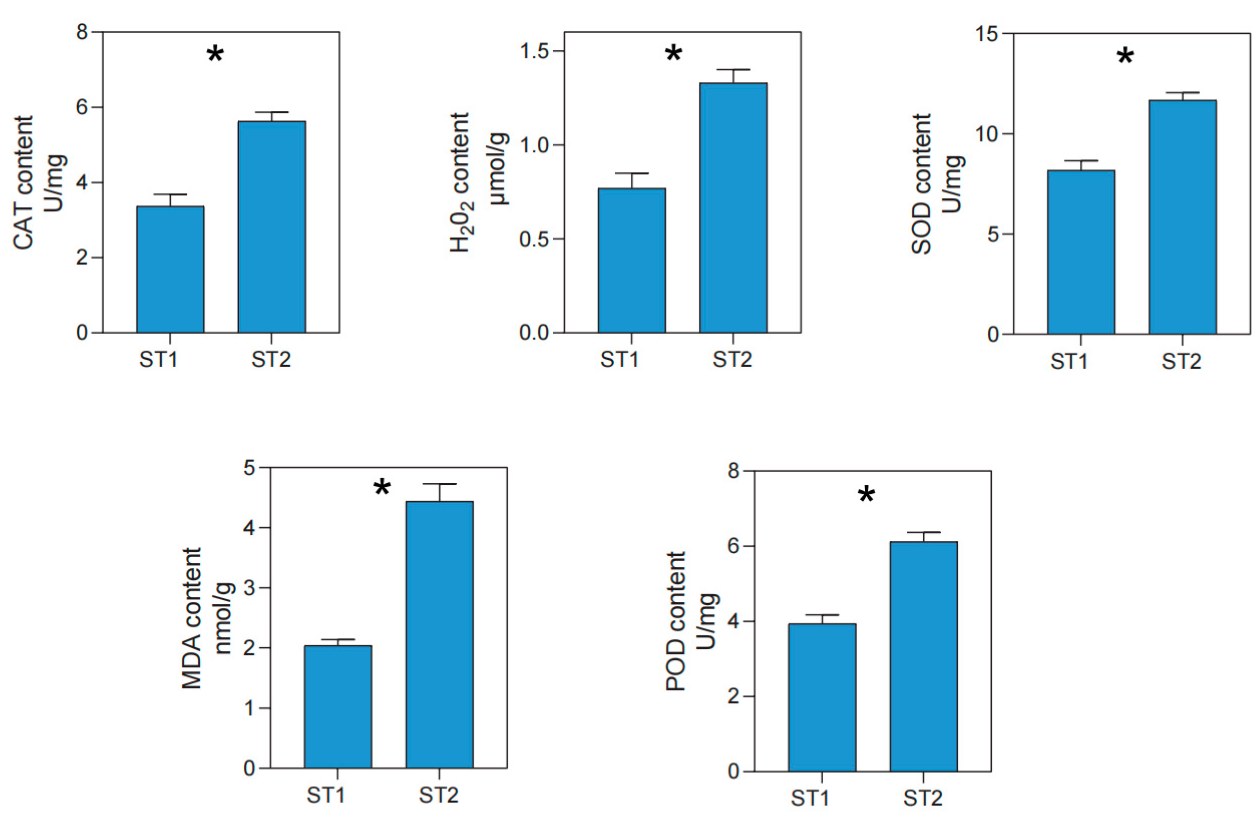 Forests 15 01297 g008