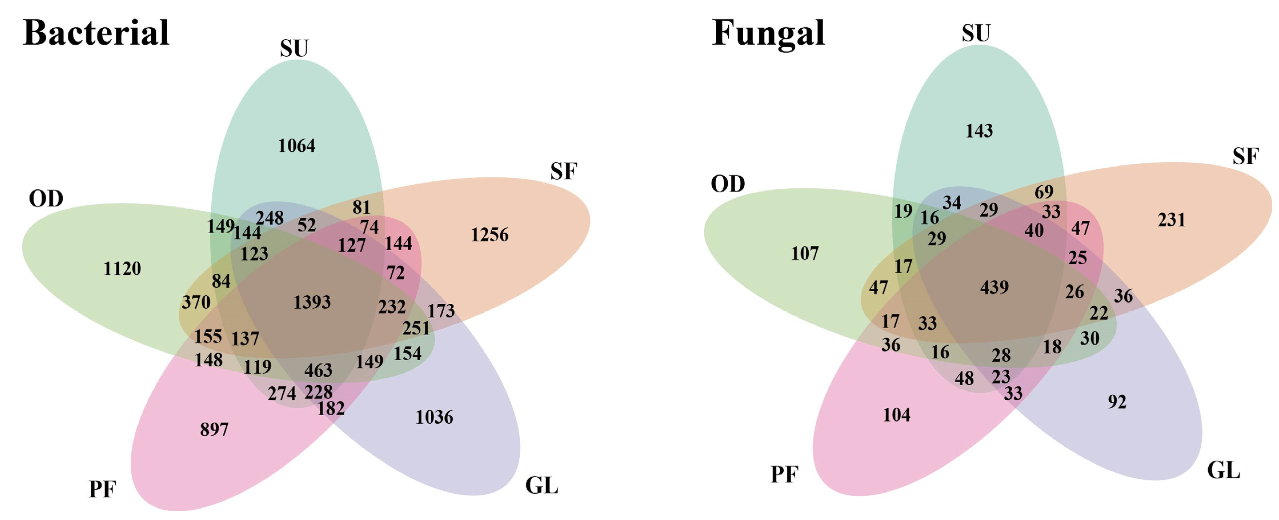 Forests 15 01299 g003