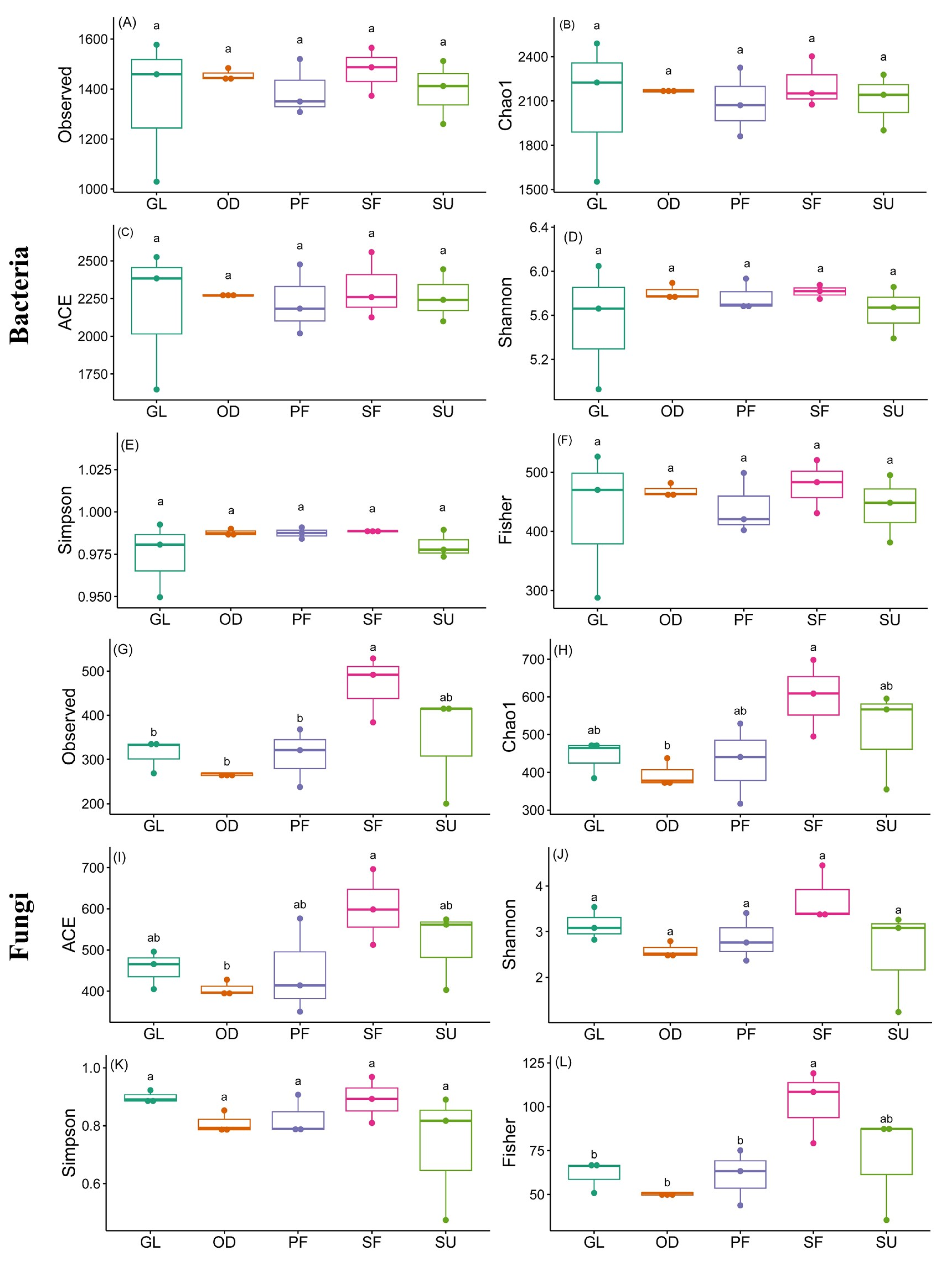 Forests 15 01299 g004
