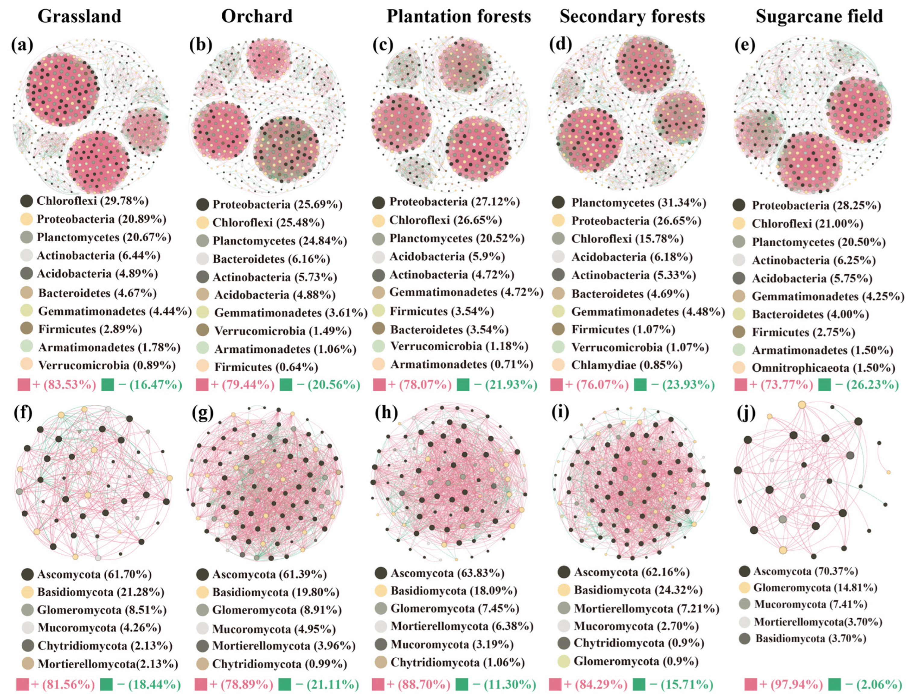 Forests 15 01299 g007