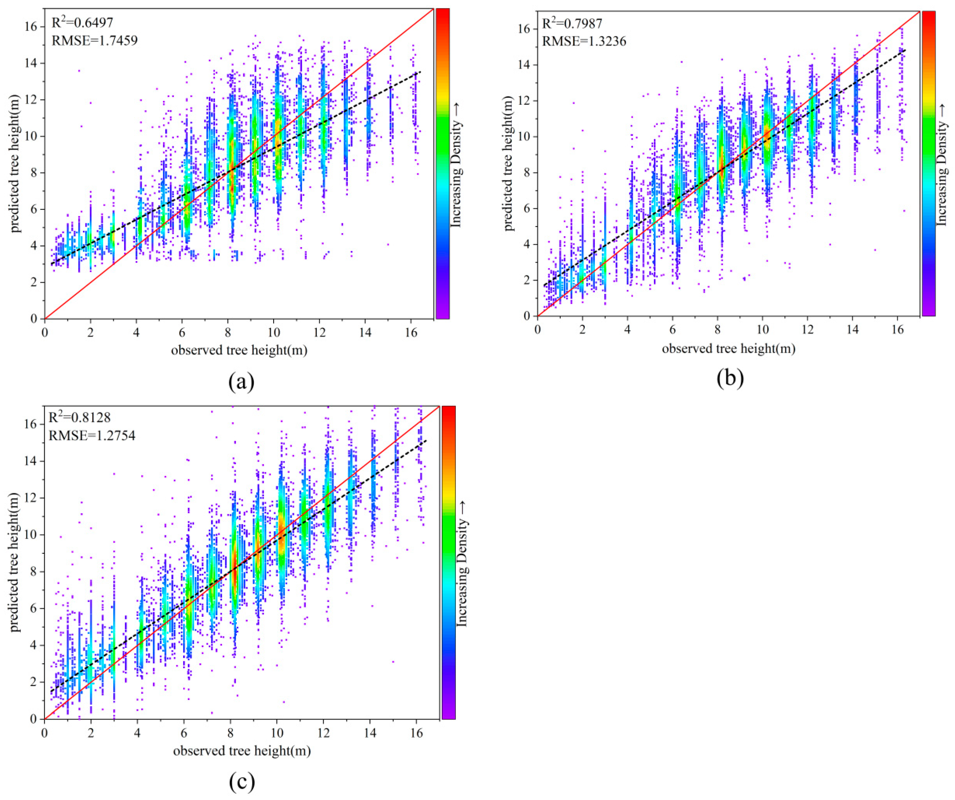 Forests 15 01315 g003