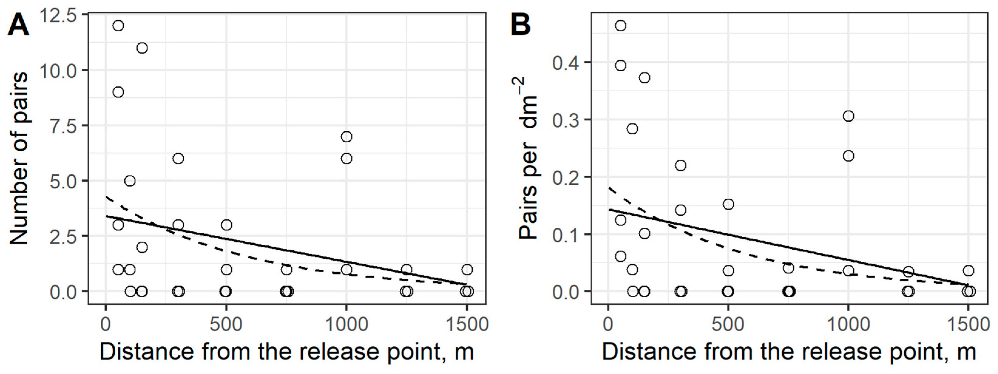 Forests 15 01316 g004