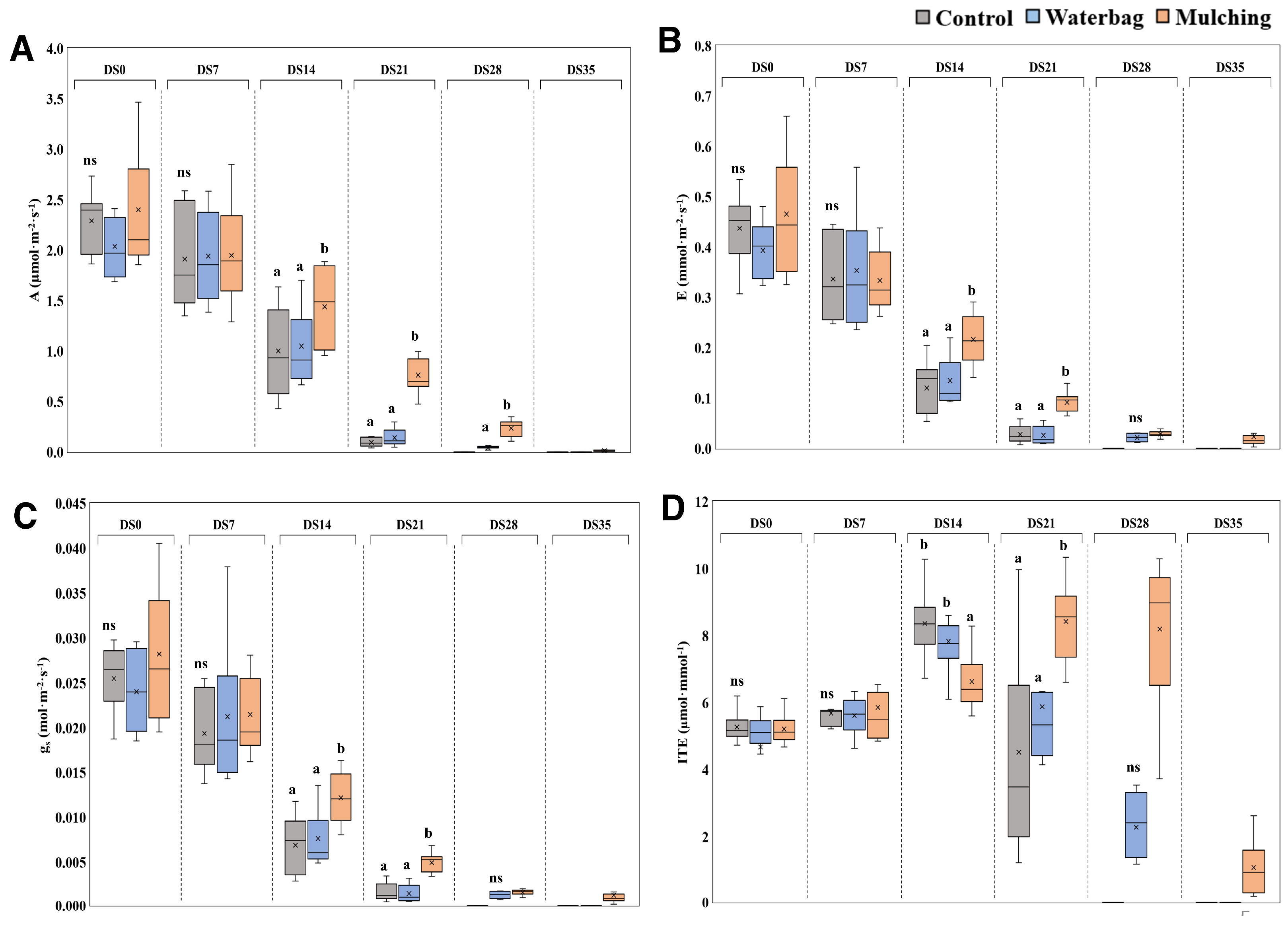 Forests 15 01323 g004