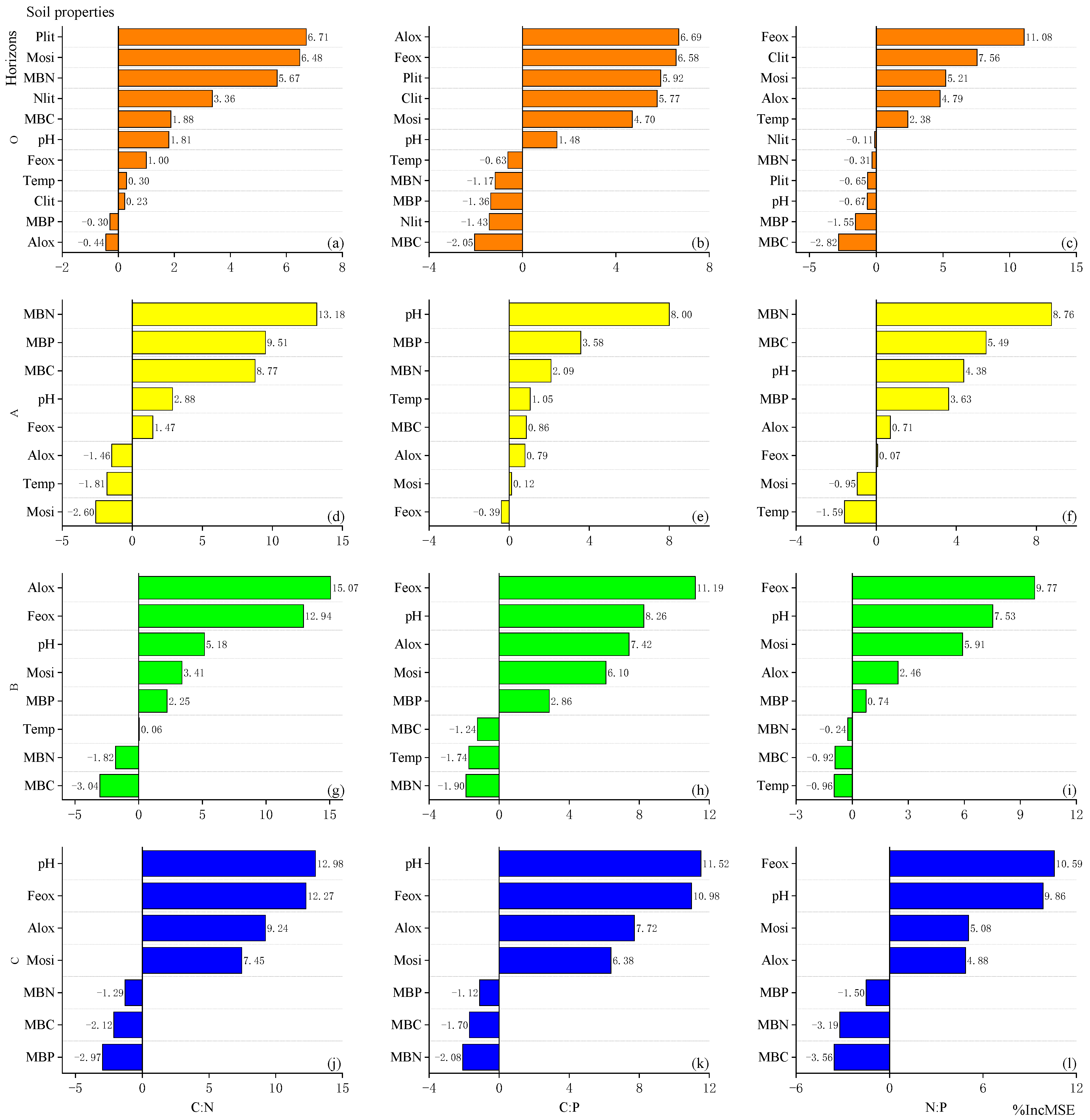 Forests 15 01326 g004
