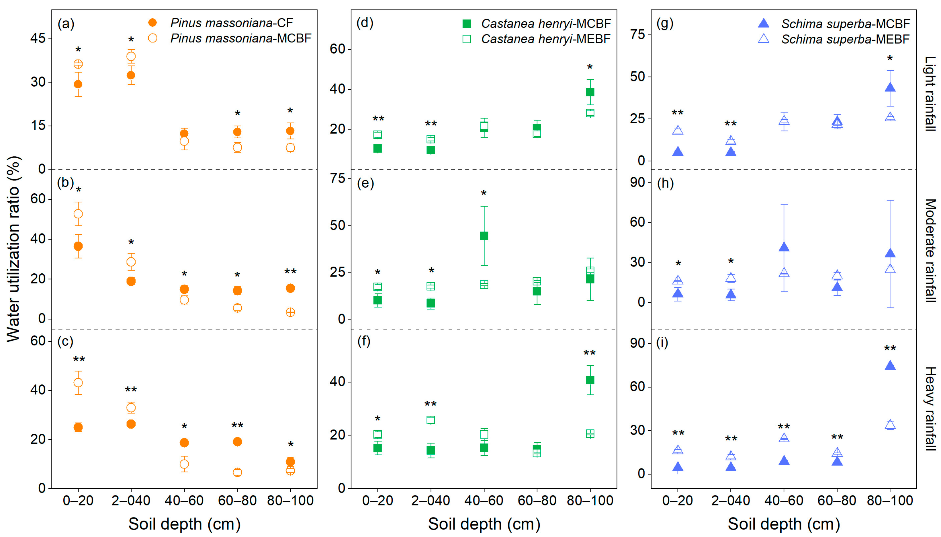 Forests 15 01329 g003