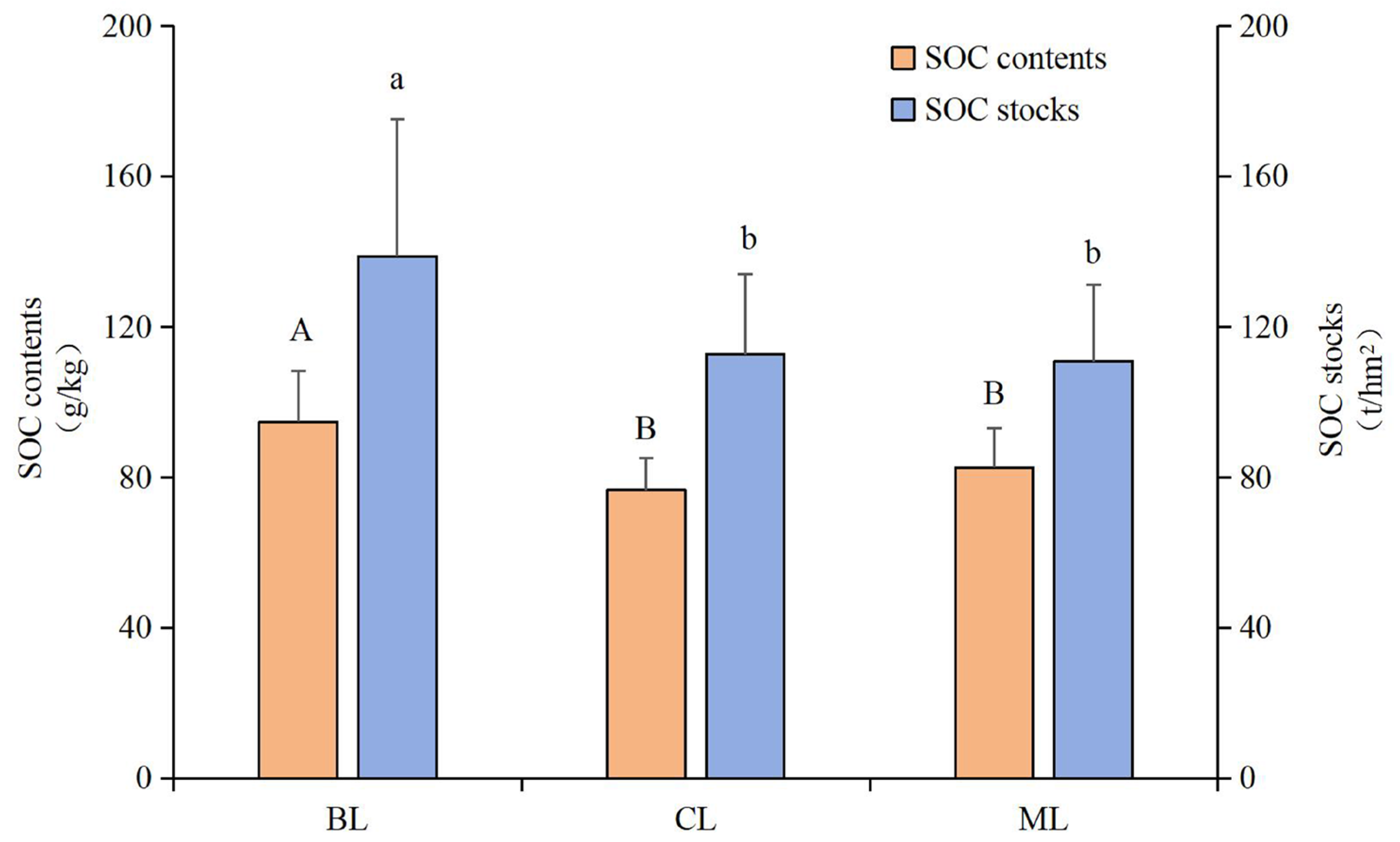 Forests 15 01330 g002