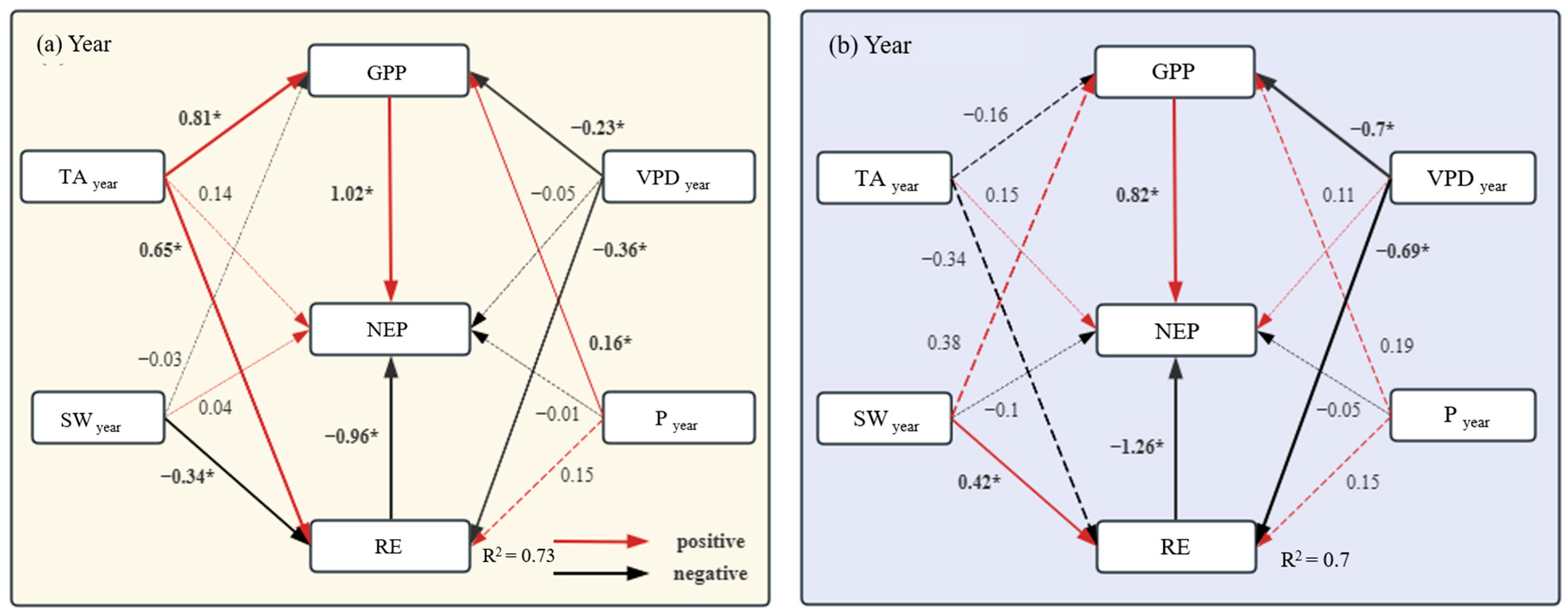 Forests 15 01340 g003