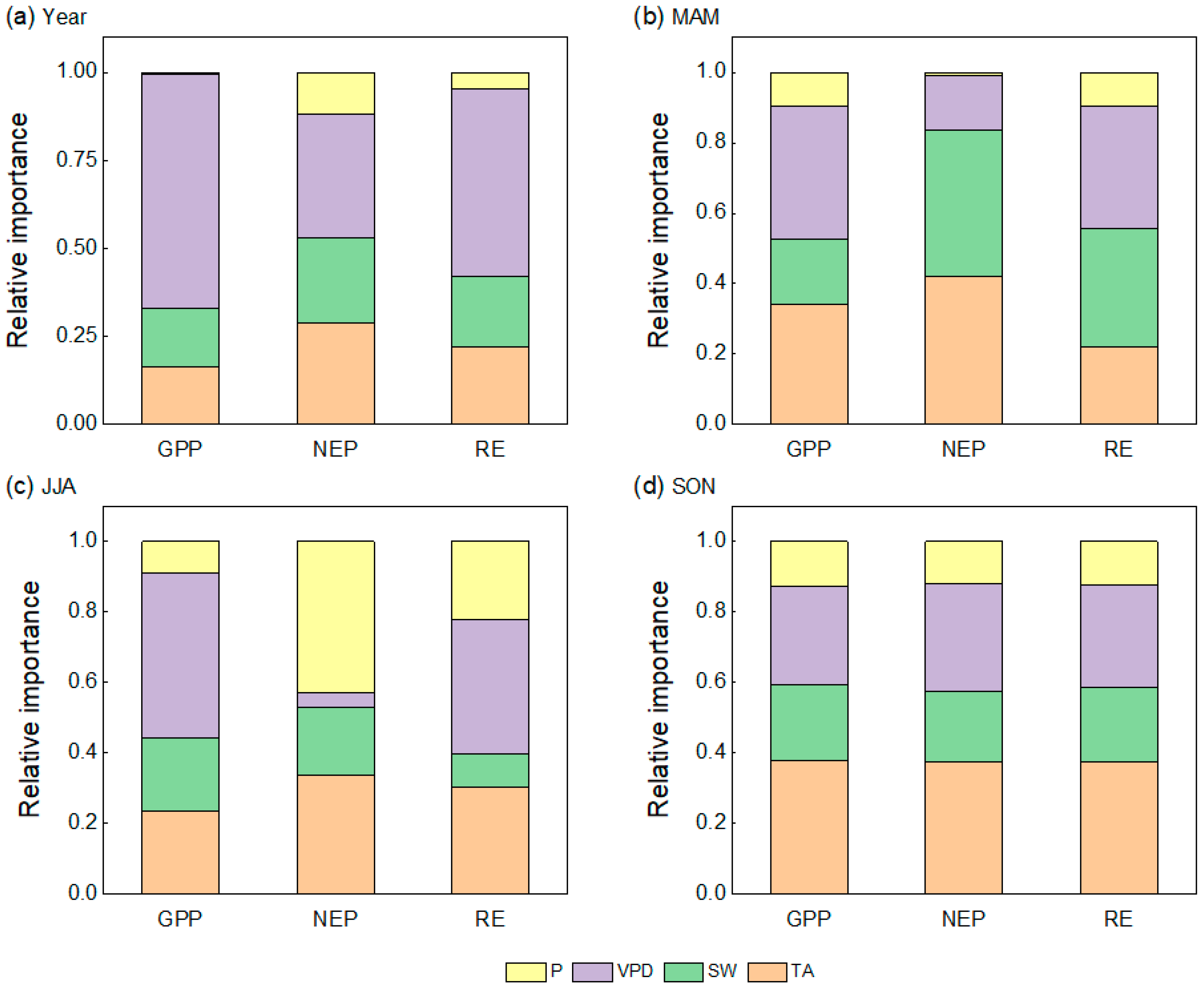 Forests 15 01340 g006